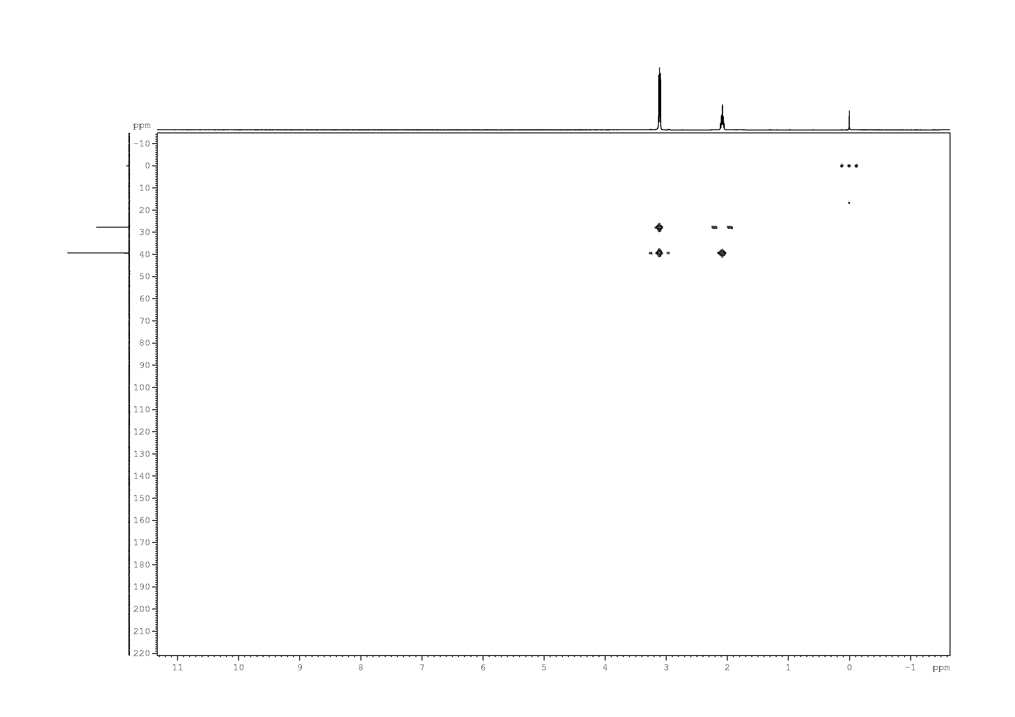 Spectrum for experiment #9: 2D [1H,13C]-HMBC