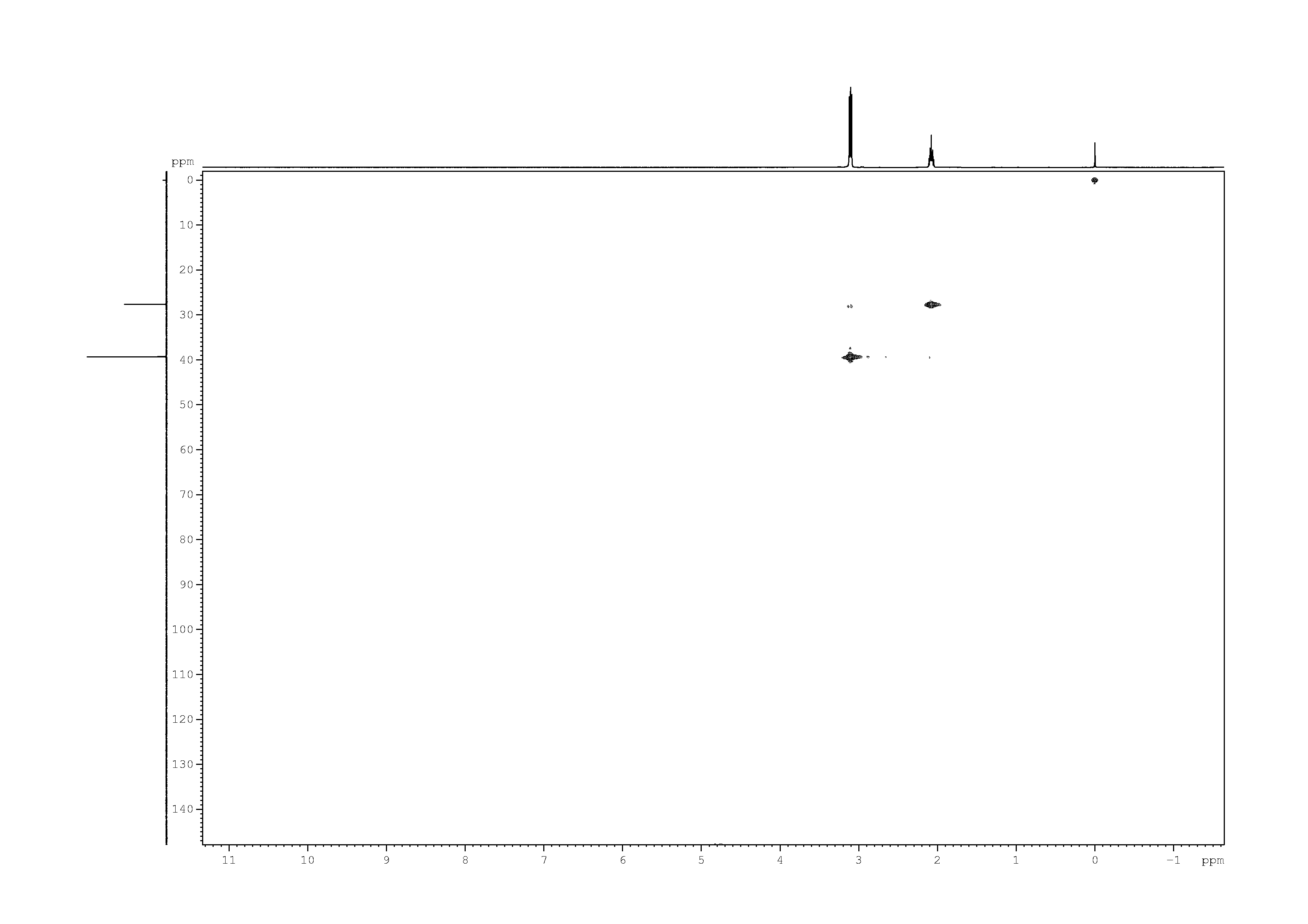 Spectrum for experiment #8: 2D [1H,13C]-HSQC