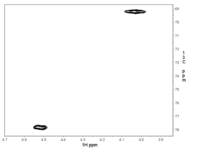 Spectrum for experiment #11: 2D [1H,13C]-HSQC SW small