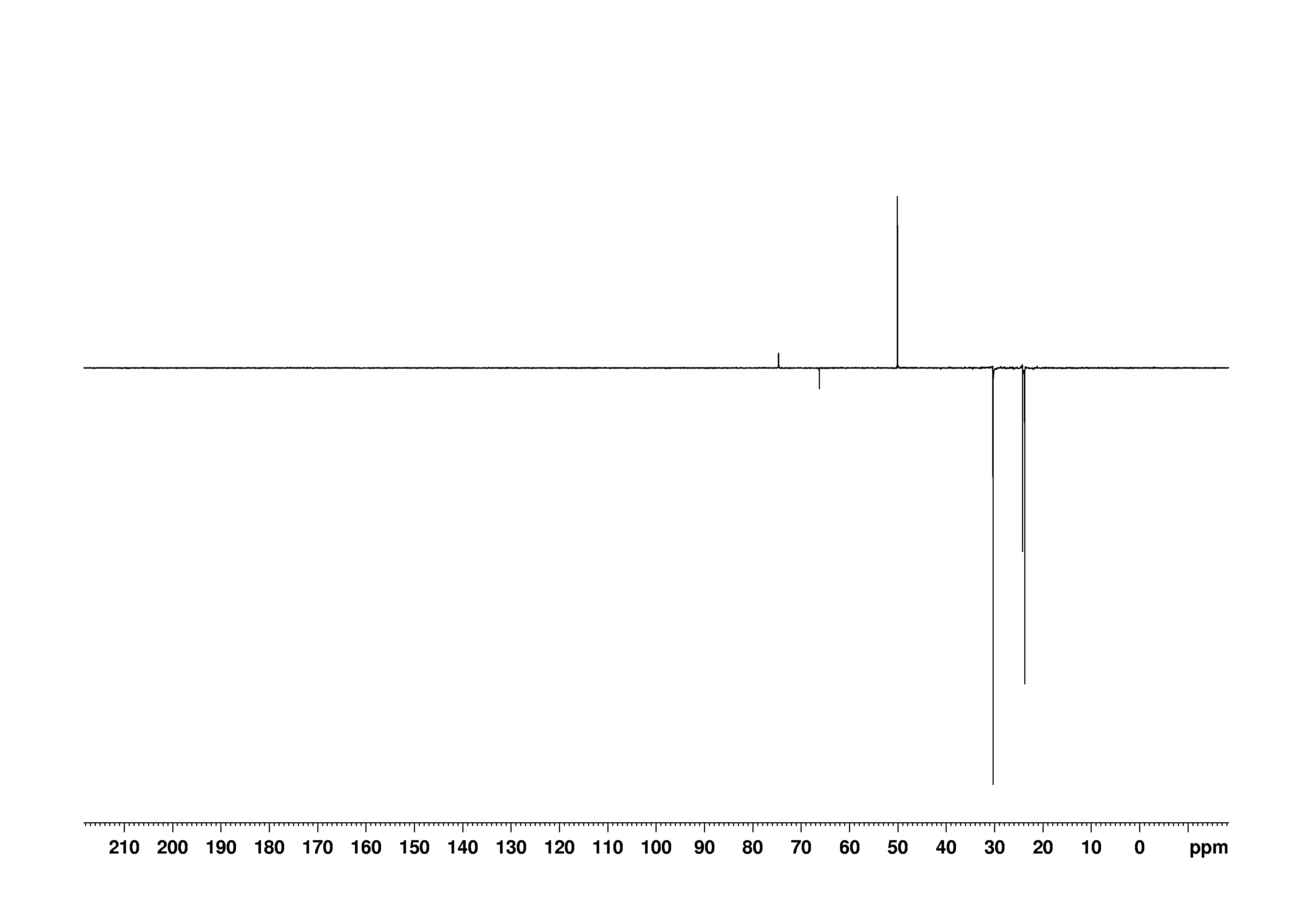 Spectrum for experiment #16: 1D DEPT135