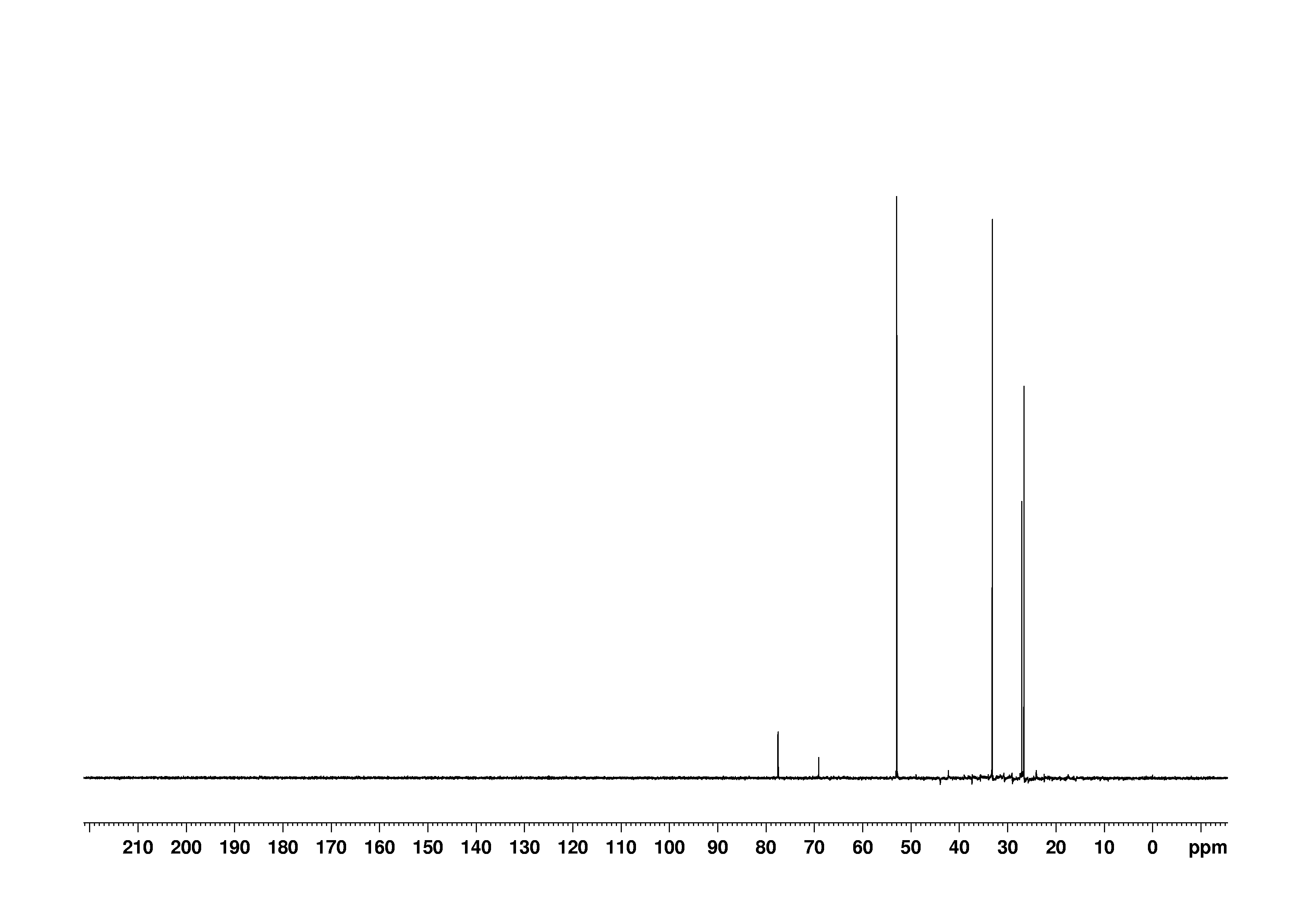 Spectrum for experiment #15: 1D DEPT90