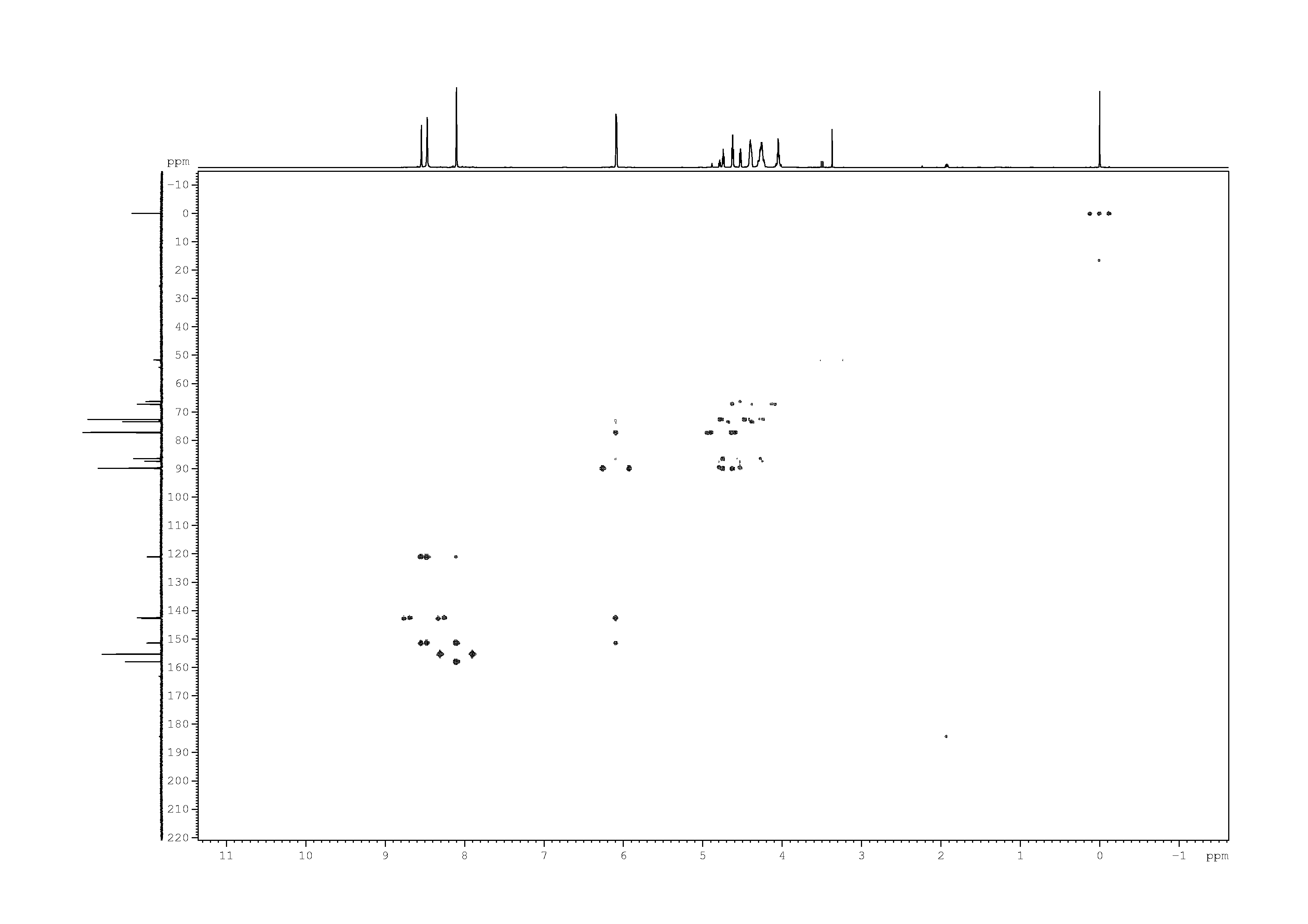 Spectrum for experiment #9: 2D [1H,13C]-HMBC