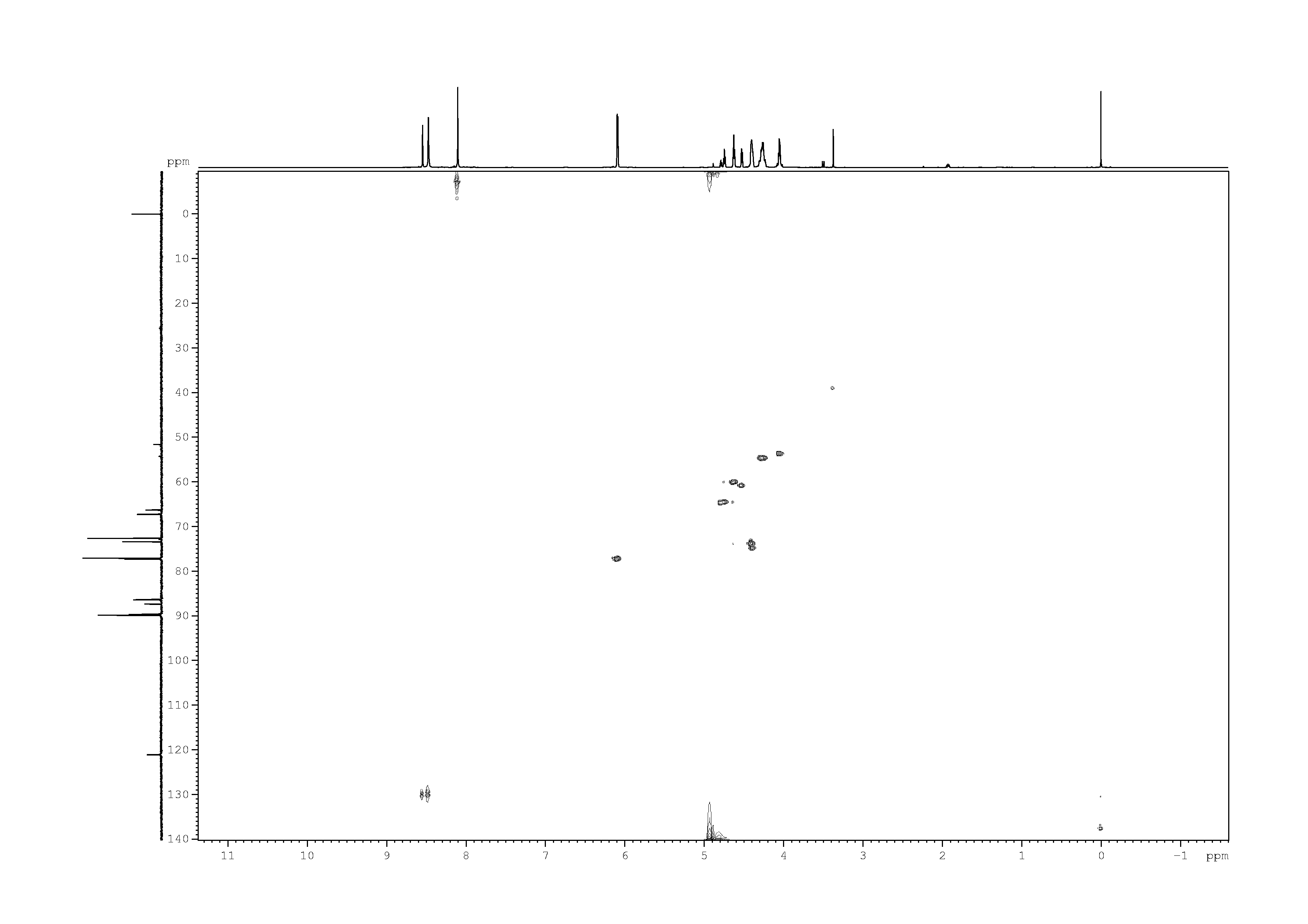 Spectrum for experiment #8: 2D [1H,13C]-HSQC