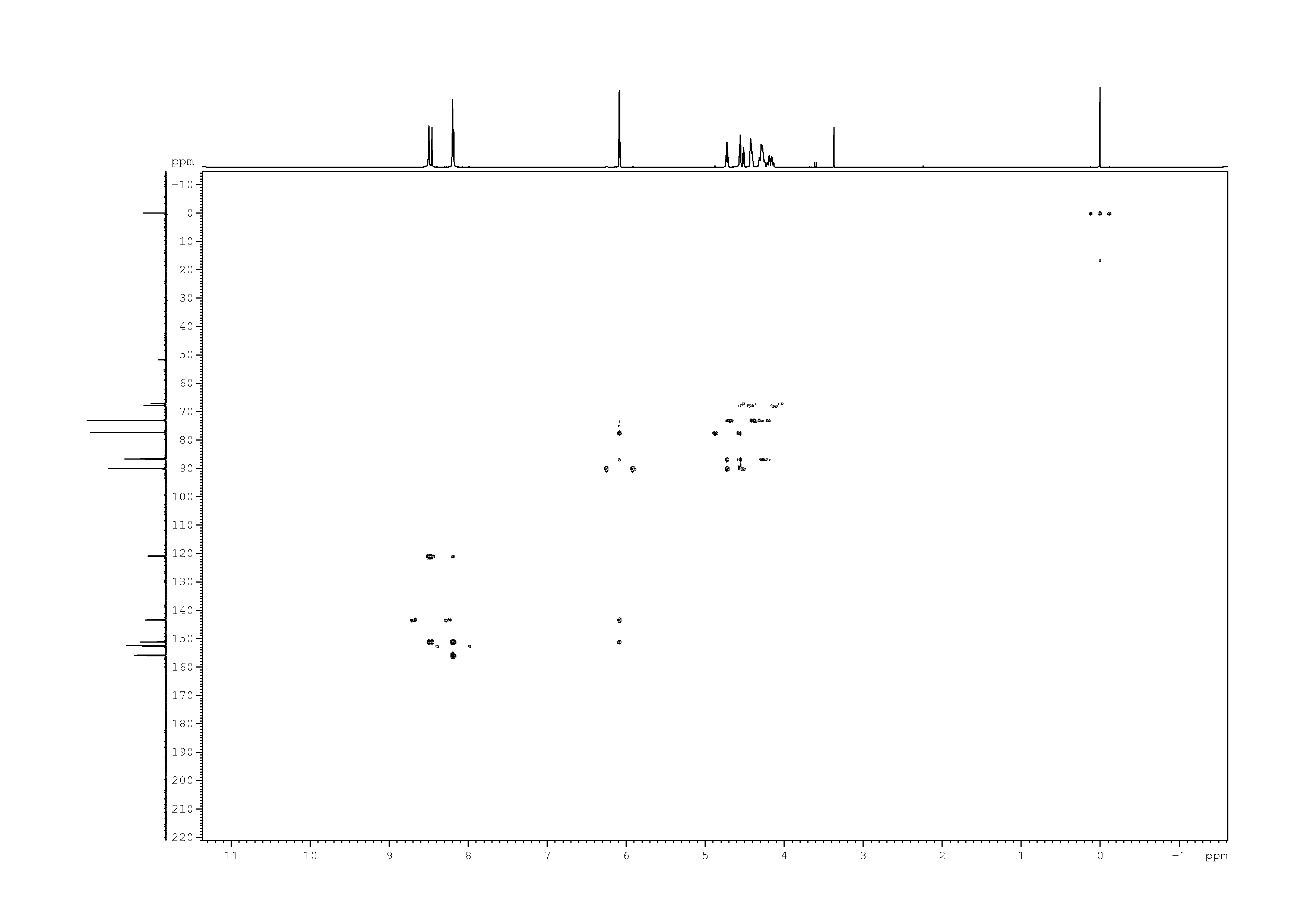 Spectrum for experiment #20: 2D [1H,13C]-HMBC