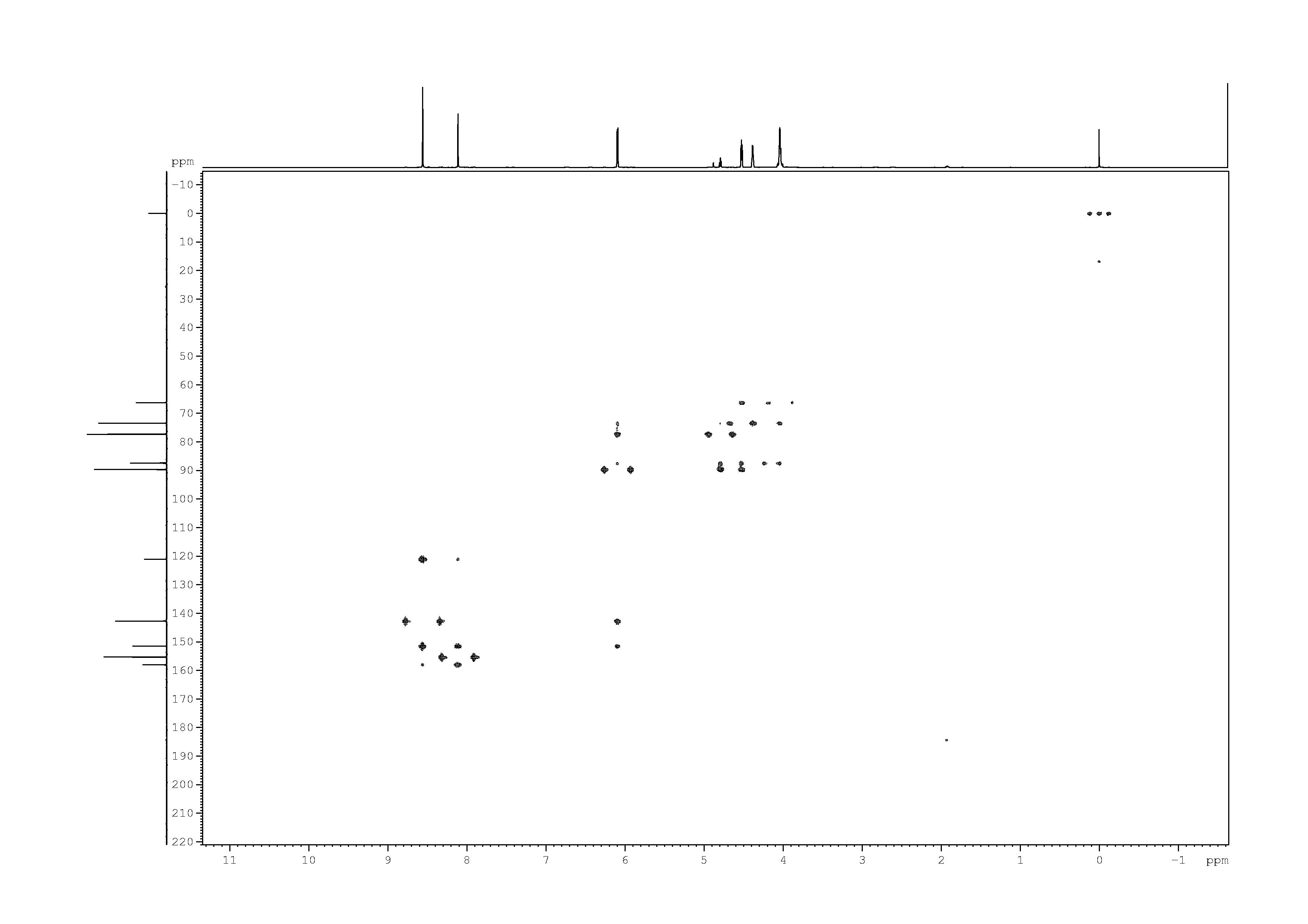 Spectrum for experiment #9: 2D [1H,13C]-HMBC