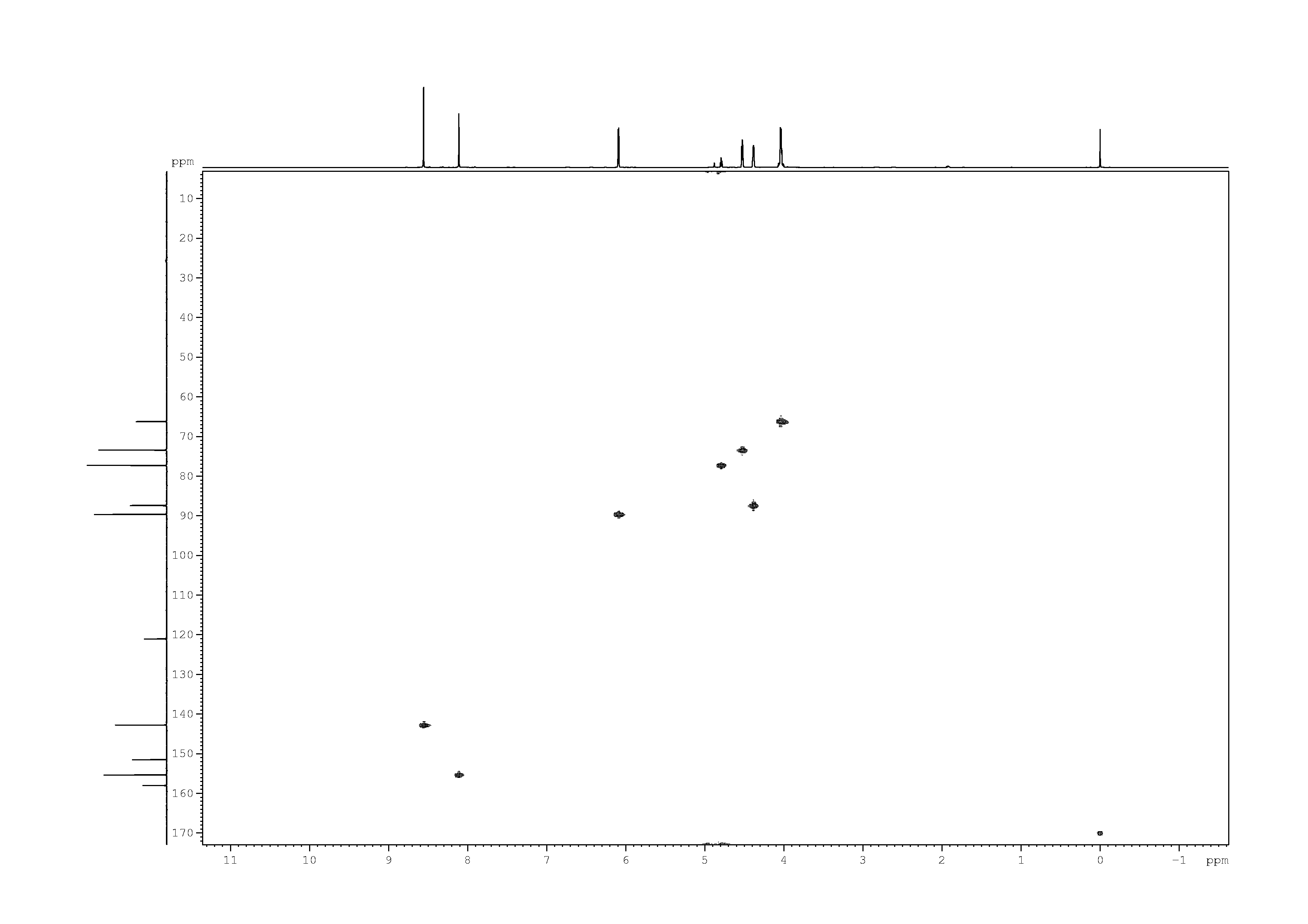 Spectrum for experiment #8: 2D [1H,13C]-HSQC