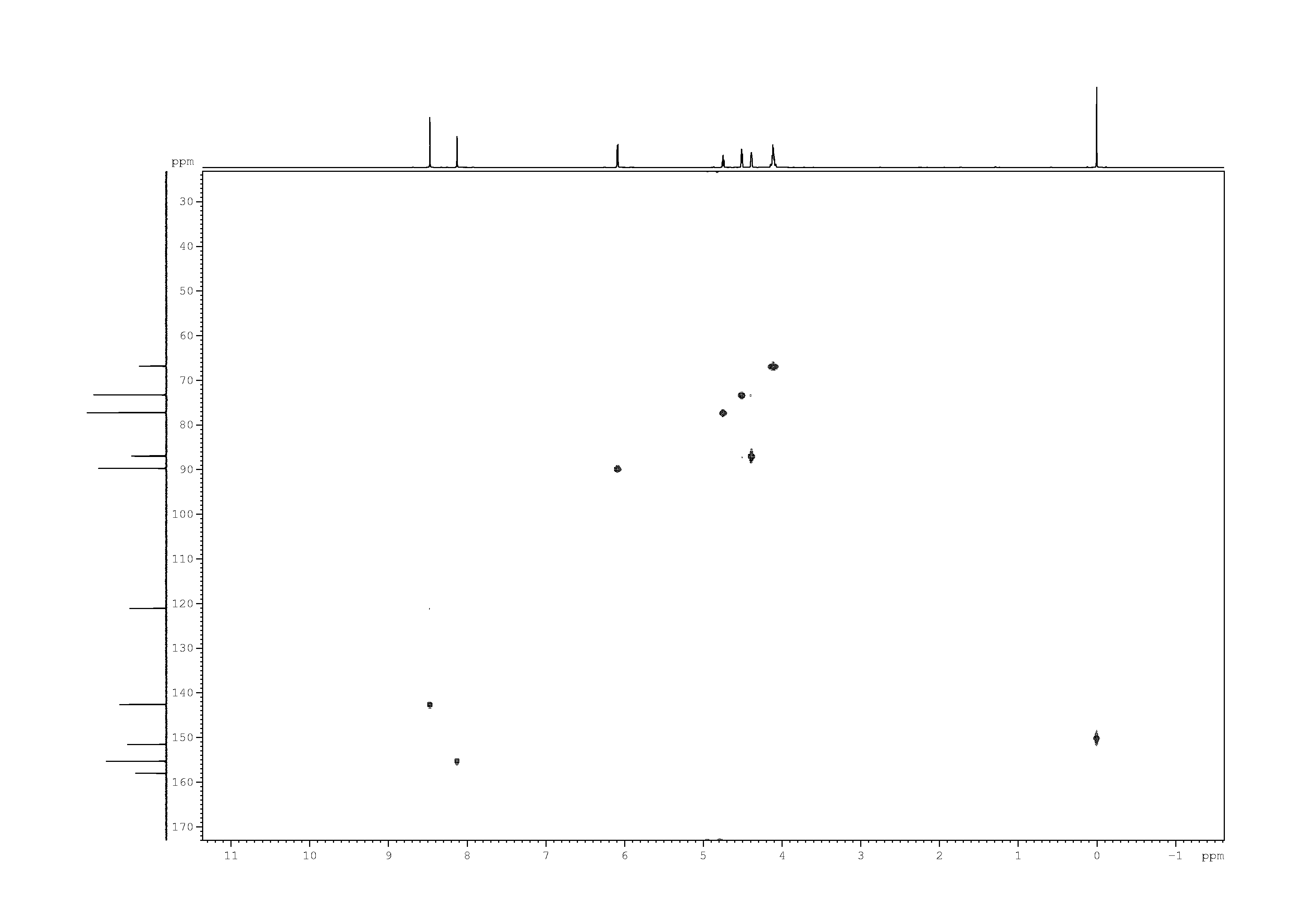 Spectrum for experiment #11: 2D [1H,13C]-HSQC SW small