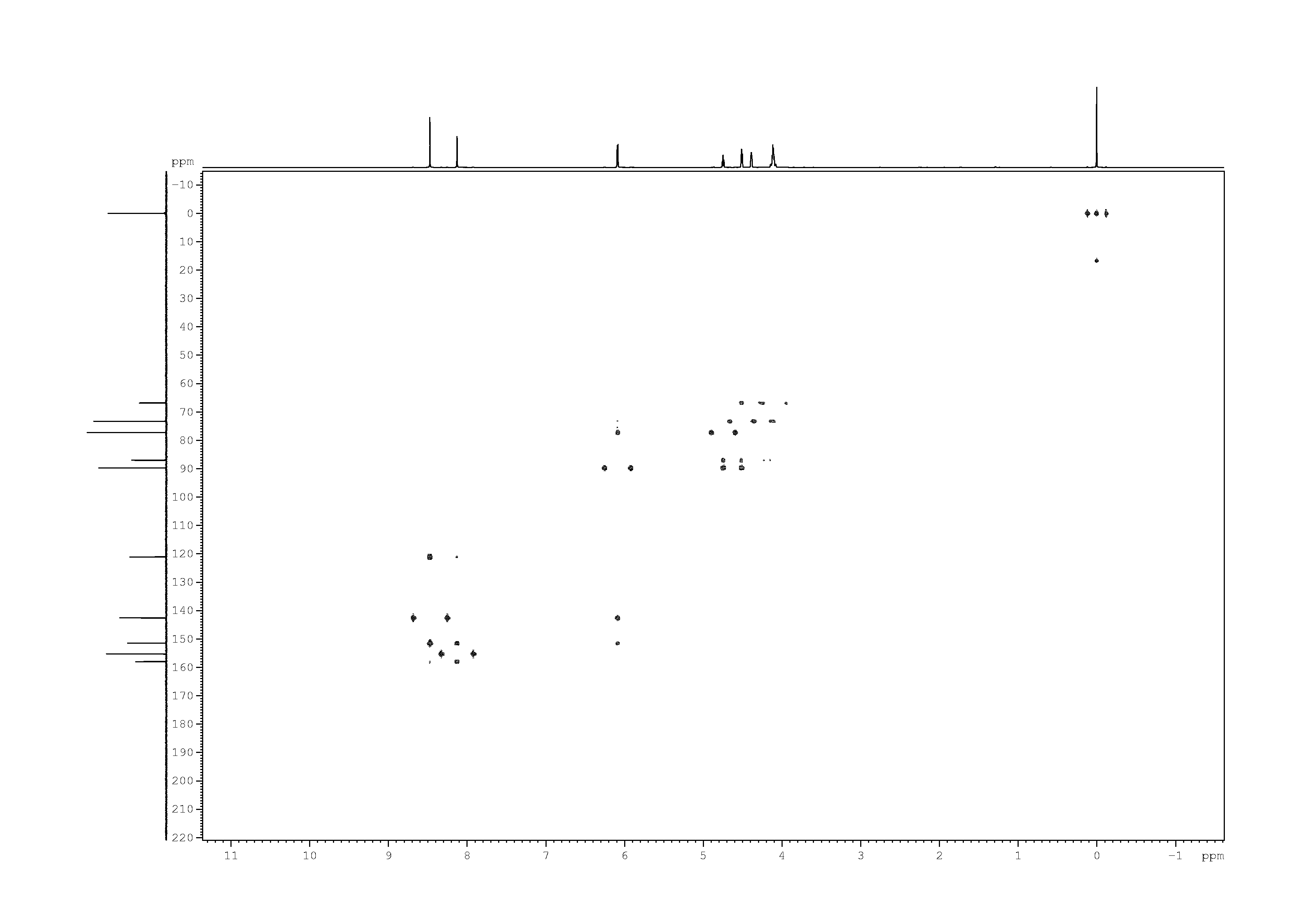 Spectrum for experiment #18: 2D [1H,13C]-HMBC