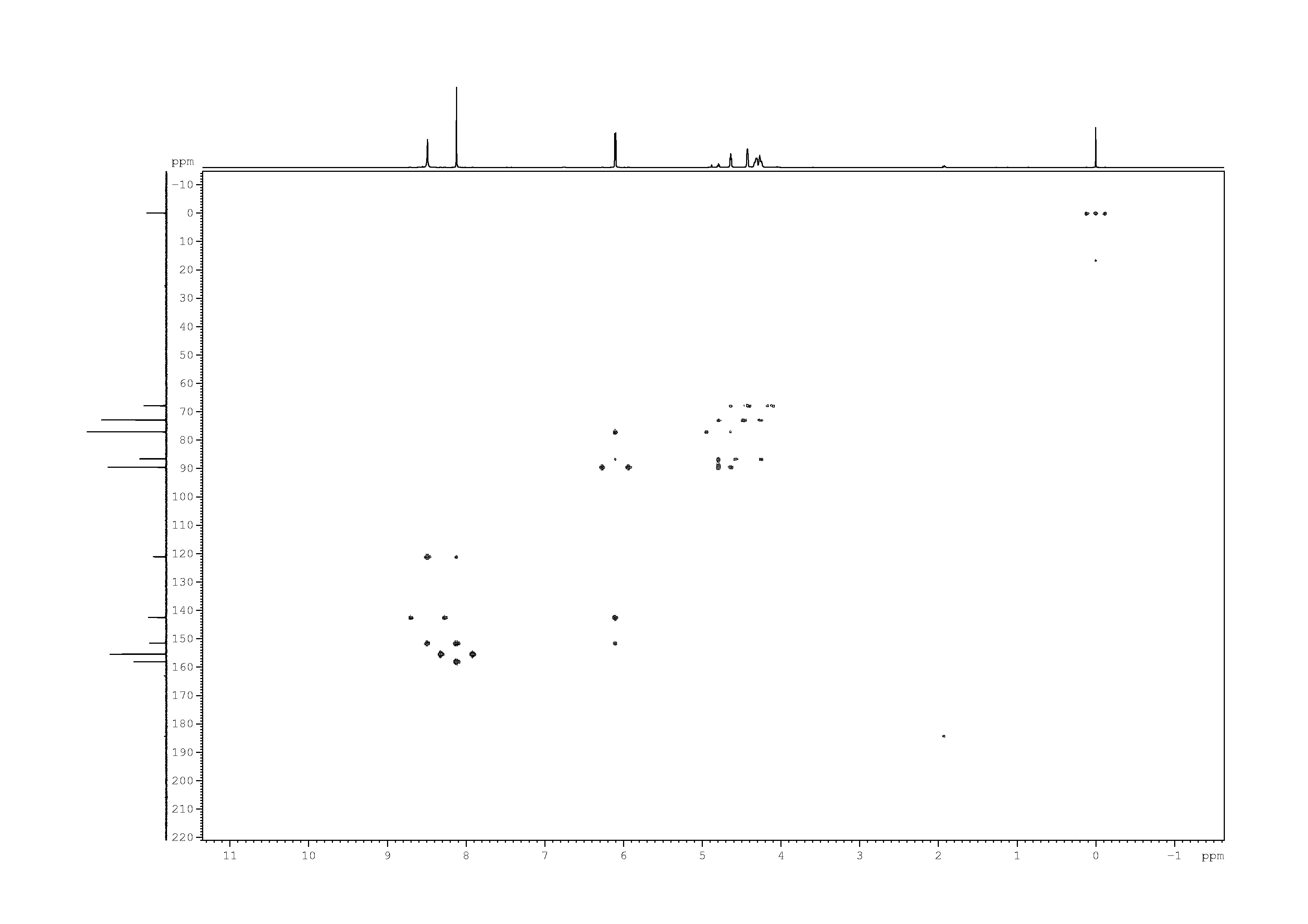 Spectrum for experiment #9: 2D [1H,13C]-HMBC