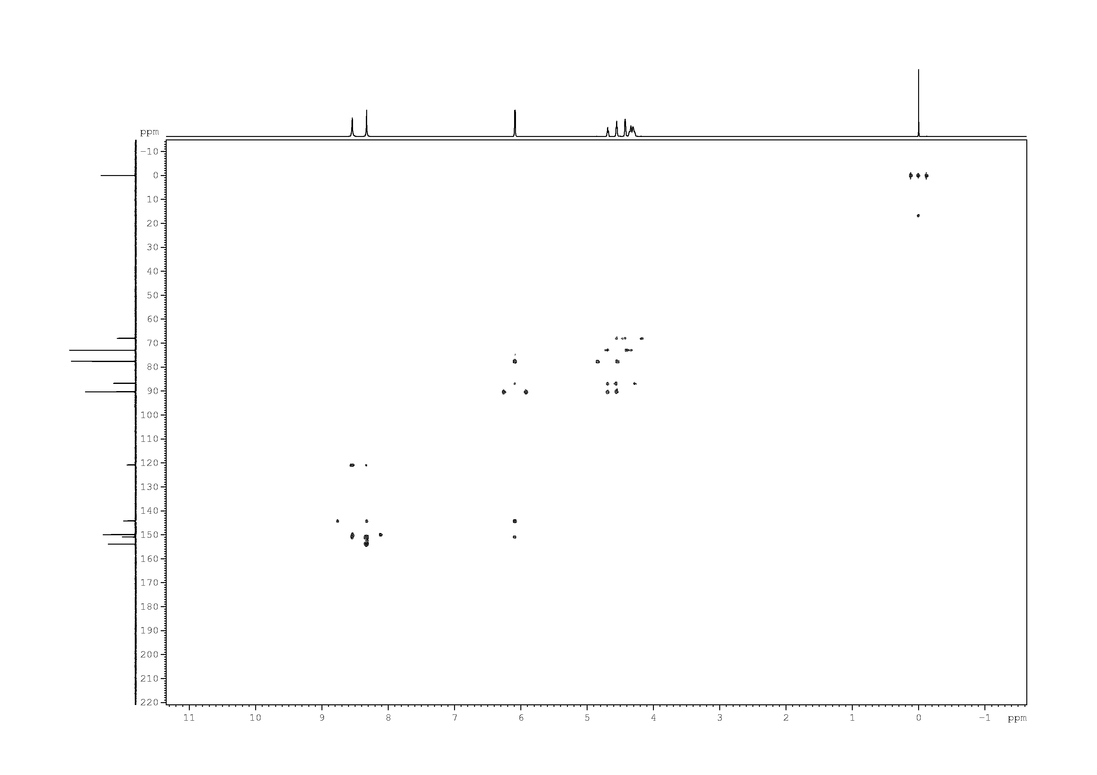 Spectrum for experiment #20: 2D [1H,13C]-HMBC