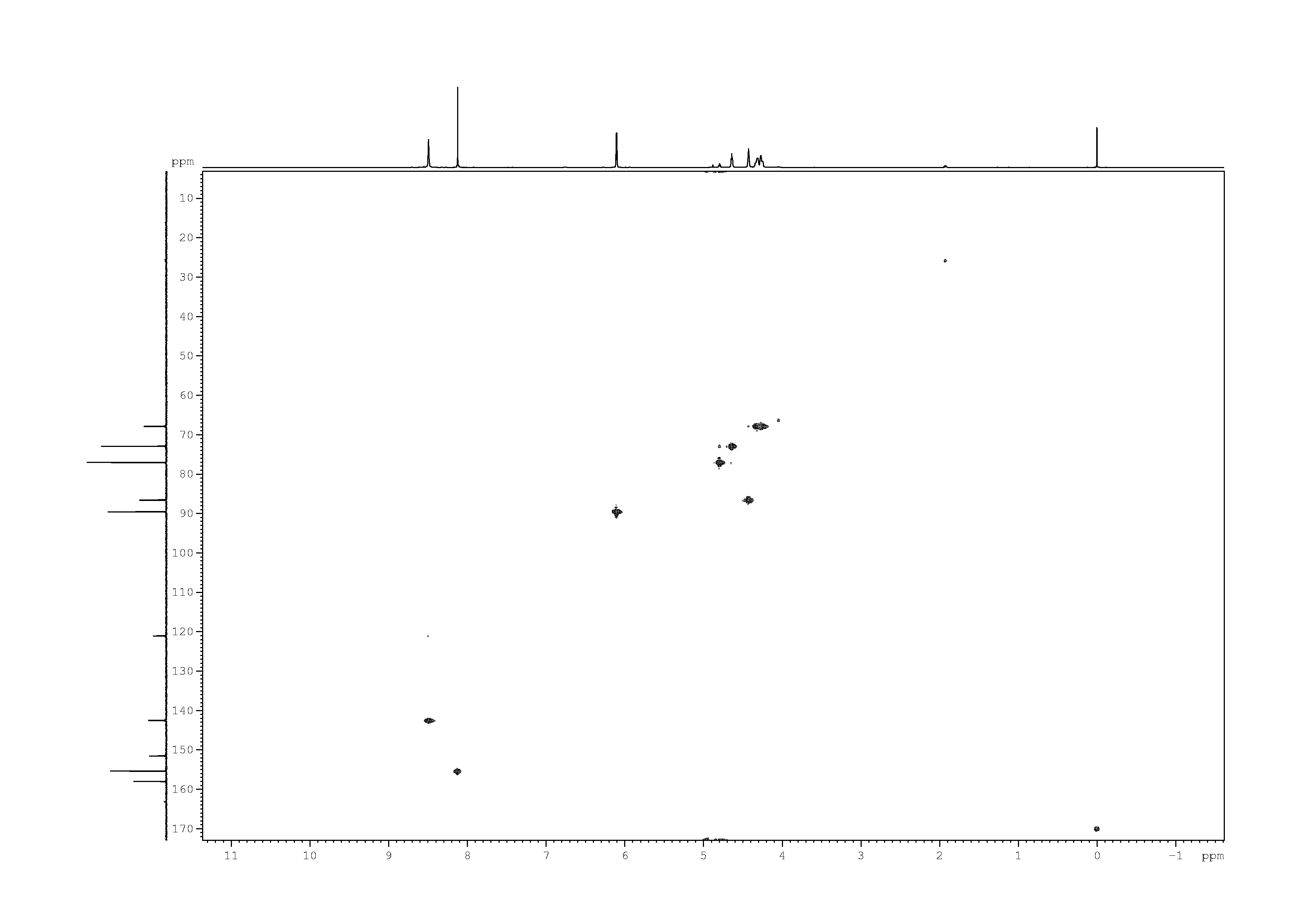 Spectrum for experiment #8: 2D [1H,13C]-HSQC