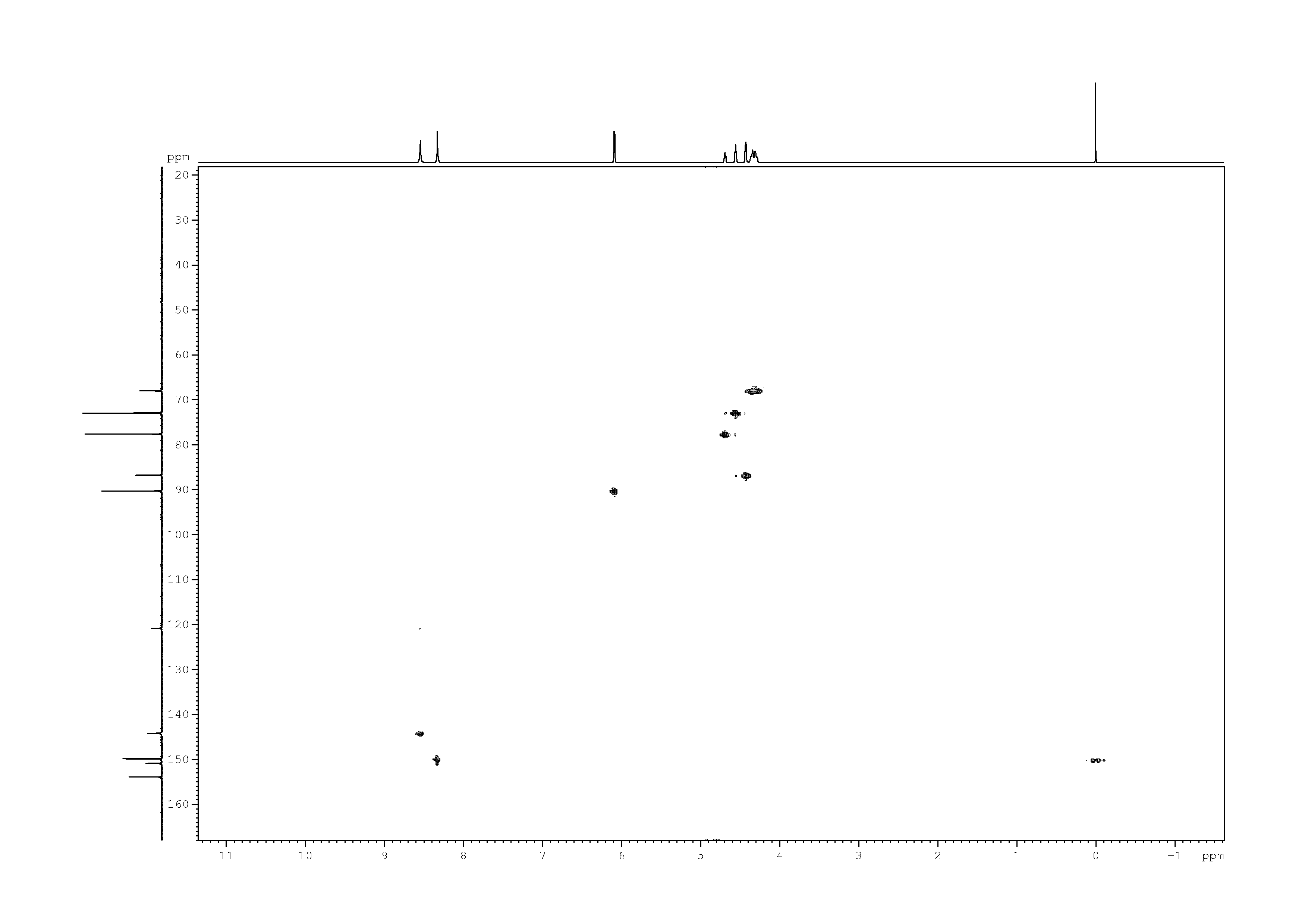 Spectrum for experiment #11: 2D [1H,13C]-HSQC SW small