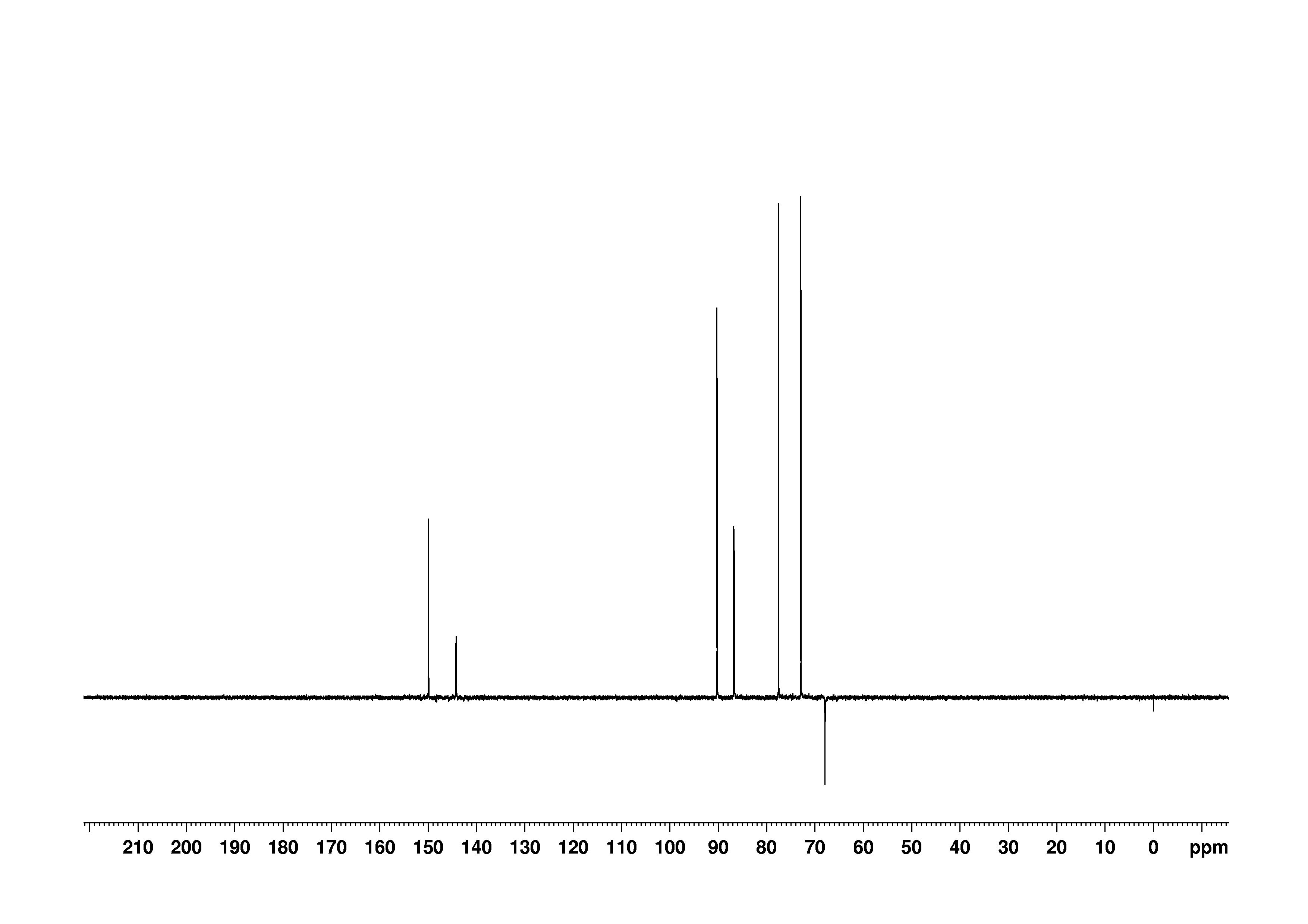 Spectrum for experiment #18: 1D DEPT135