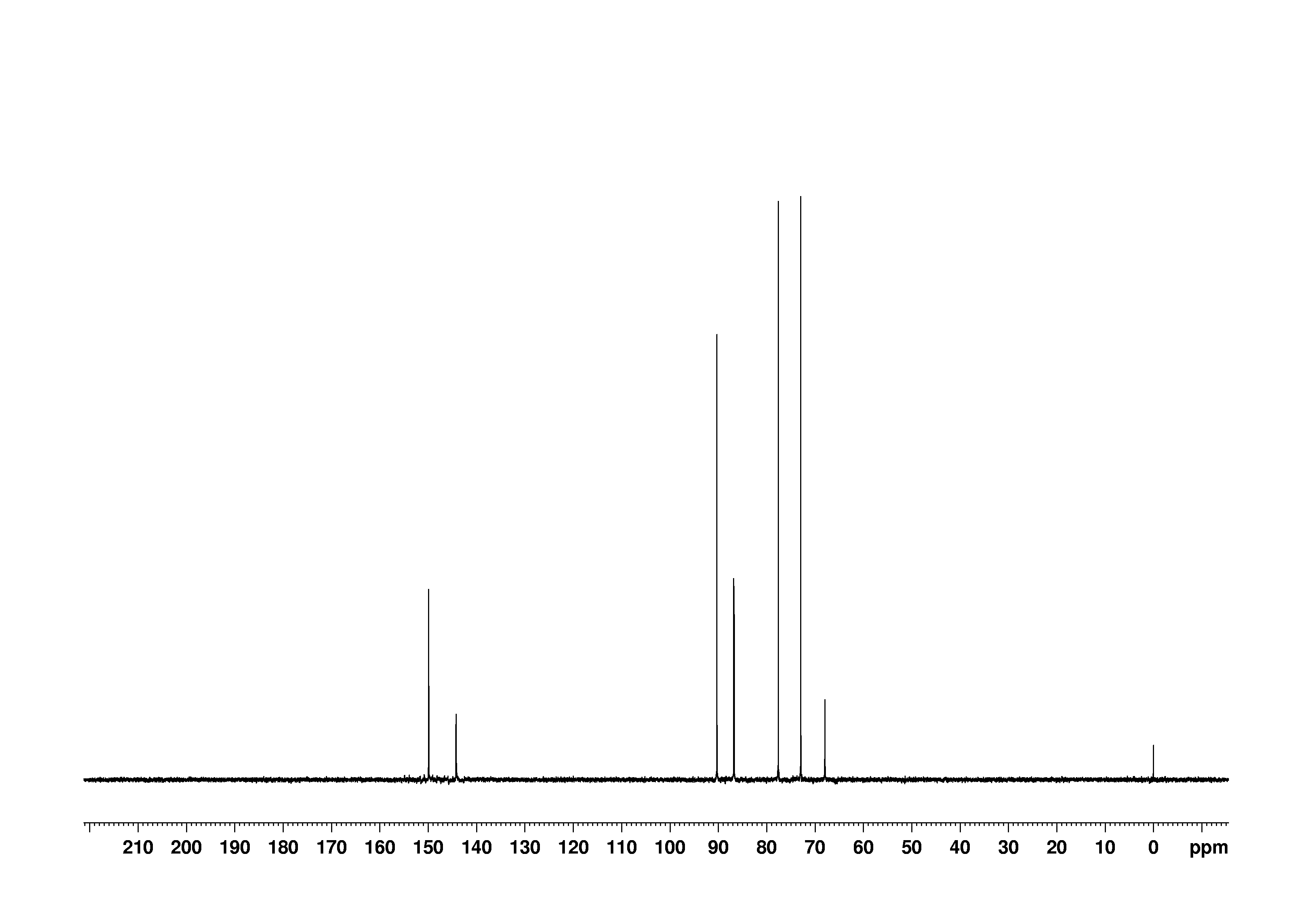 Spectrum for experiment #17: 1D DEPT90