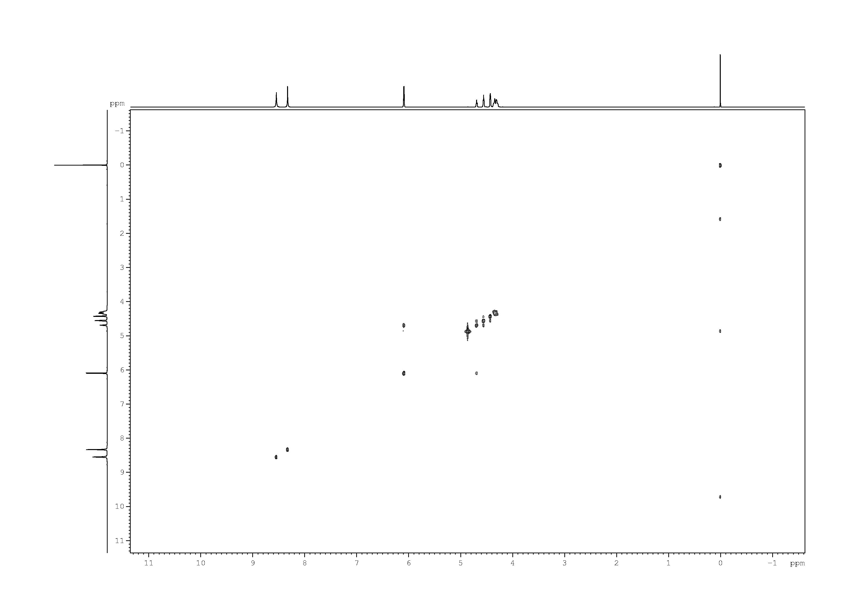Spectrum for experiment #21: 2D [1H,1H]-COSY