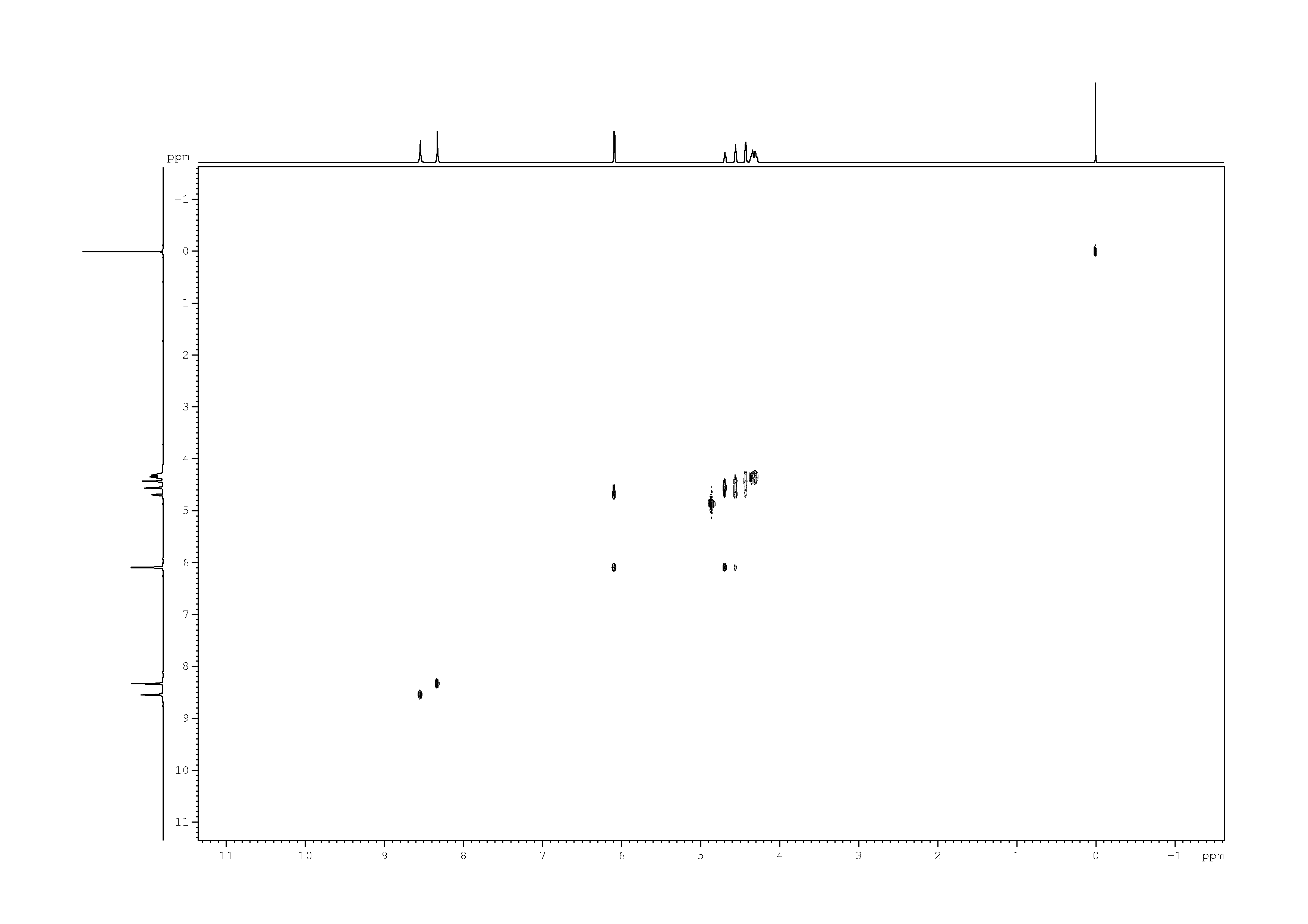 Spectrum for experiment #15: 2D [1H,1H]-TOCSY
