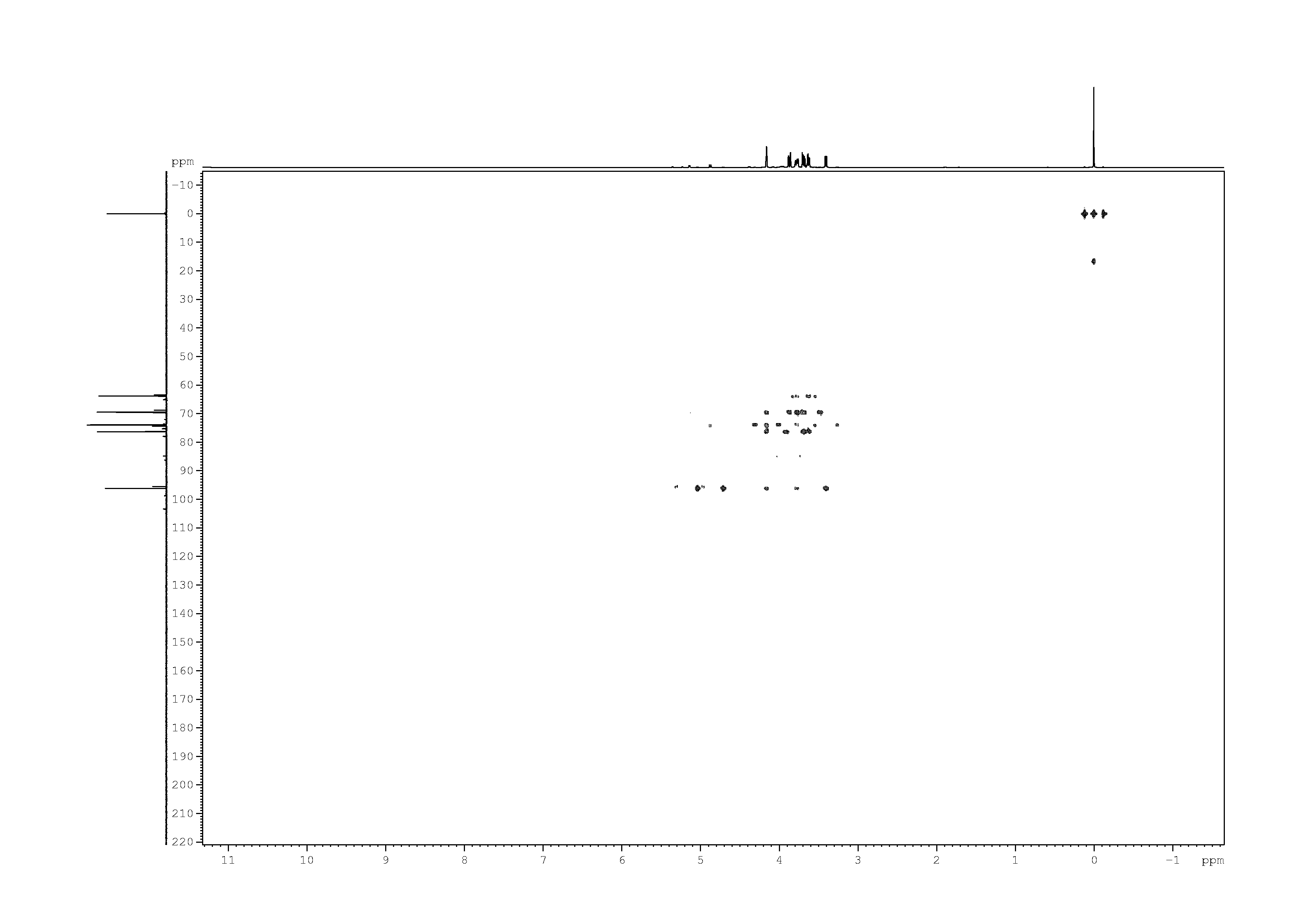 Spectrum for experiment #9: 2D [1H,13C]-HMBC
