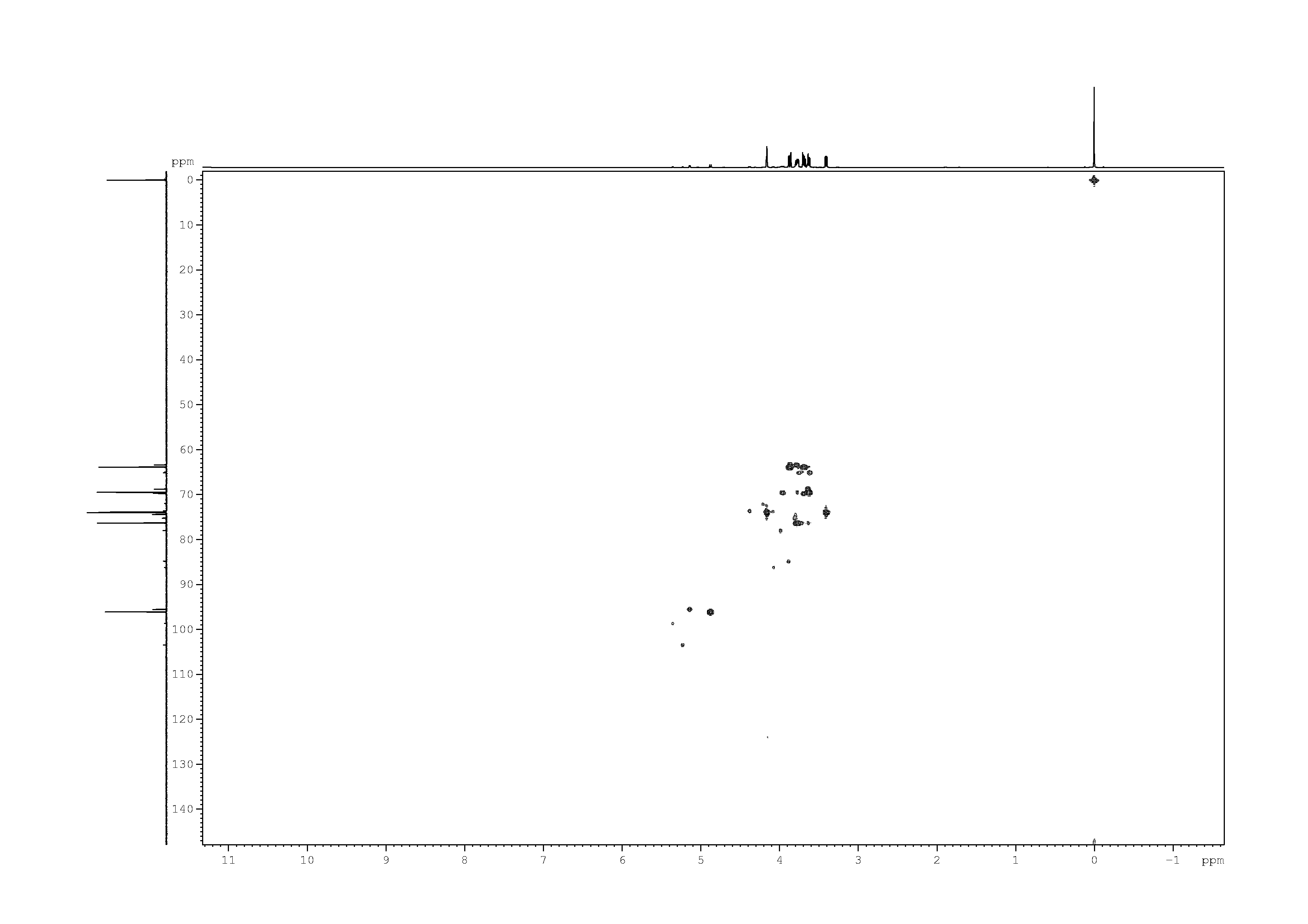 Spectrum for experiment #8: 2D [1H,13C]-HSQC