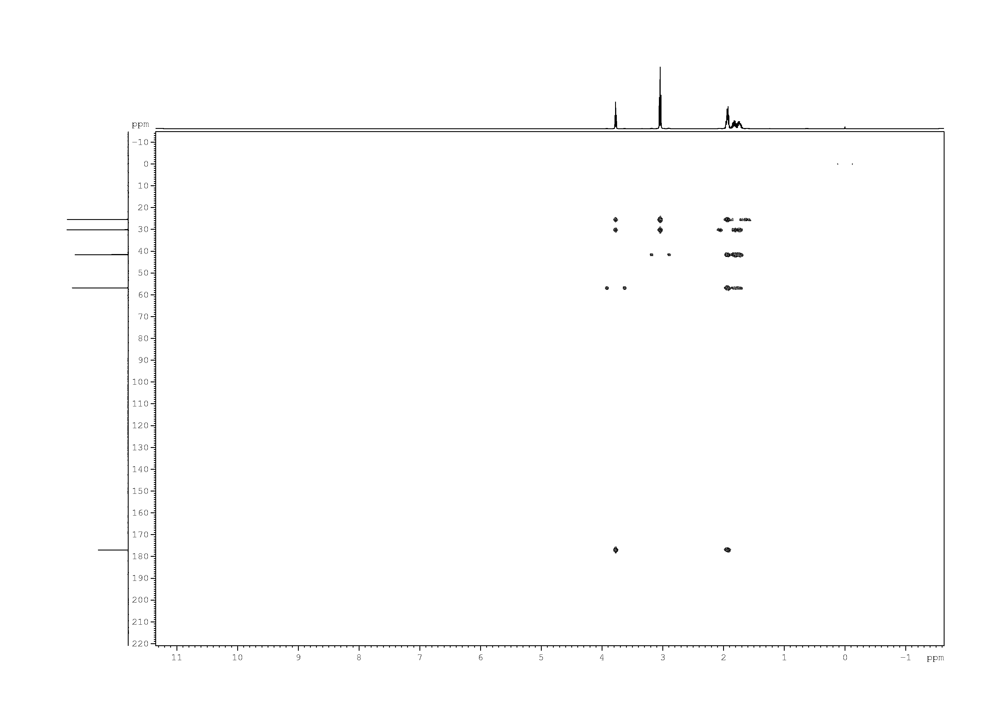 Spectrum for experiment #9: 2D [1H,13C]-HMBC