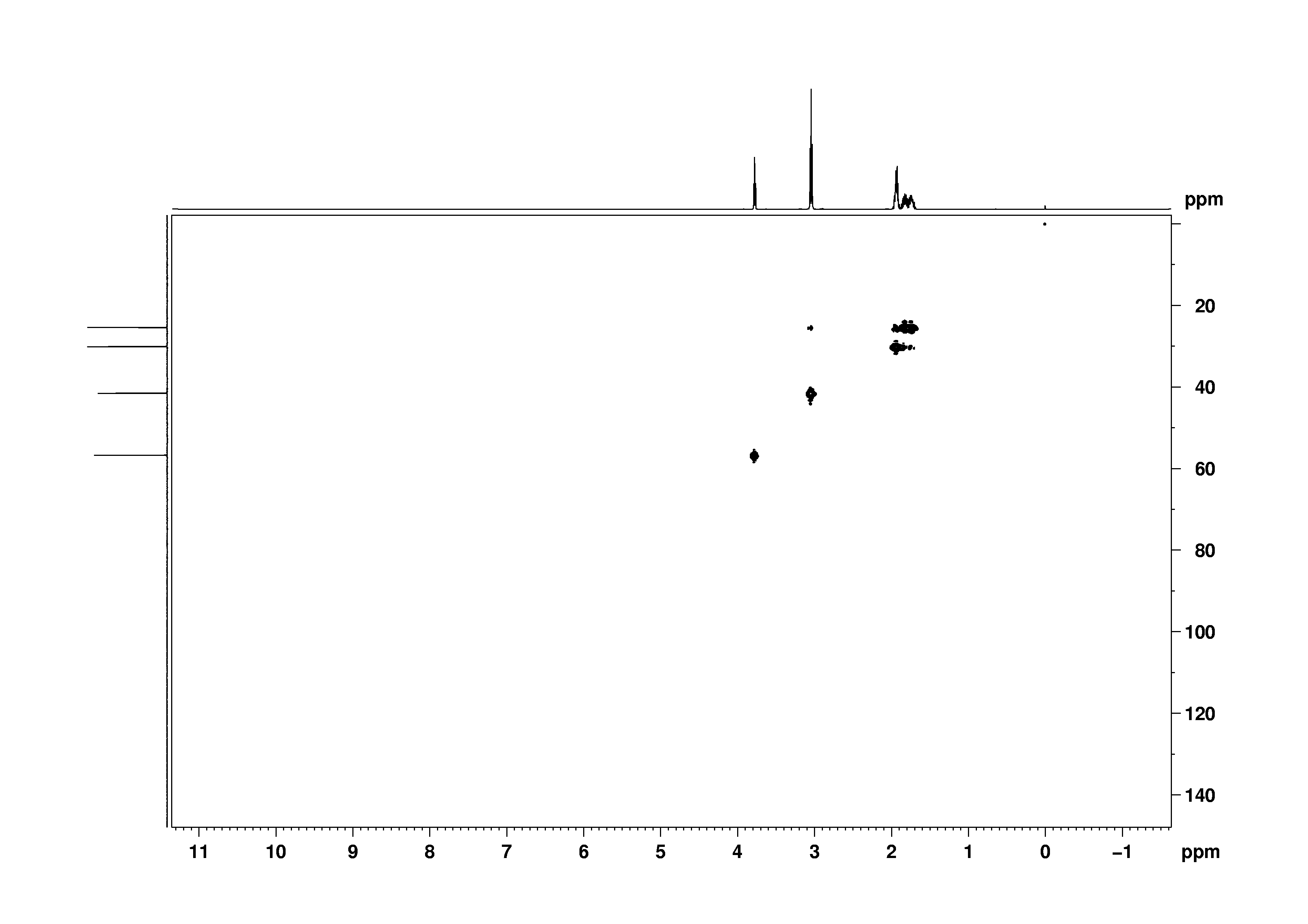 Spectrum for experiment #8: 2D [1H,13C]-HSQC