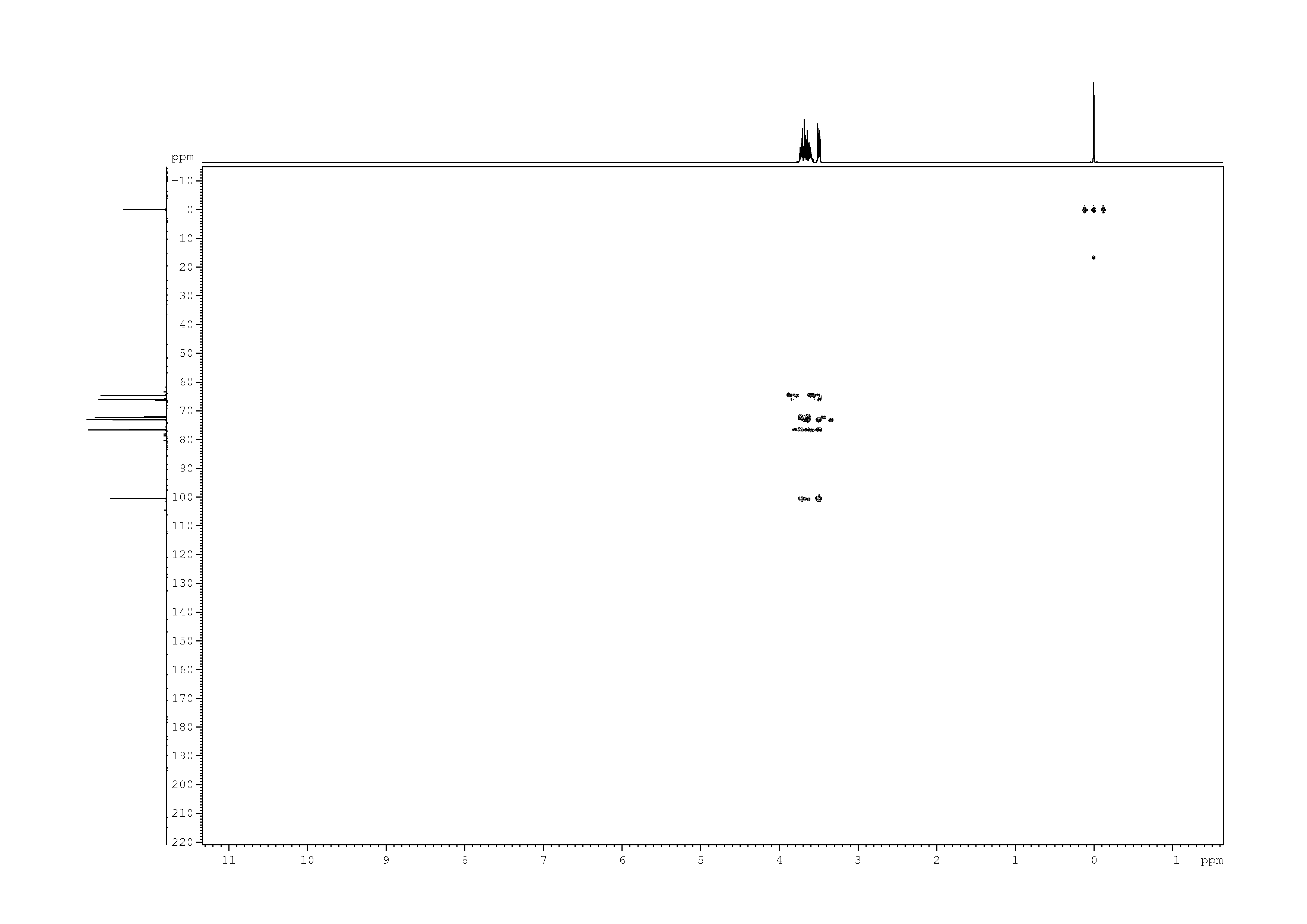 Spectrum for experiment #9: 2D [1H,13C]-HMBC