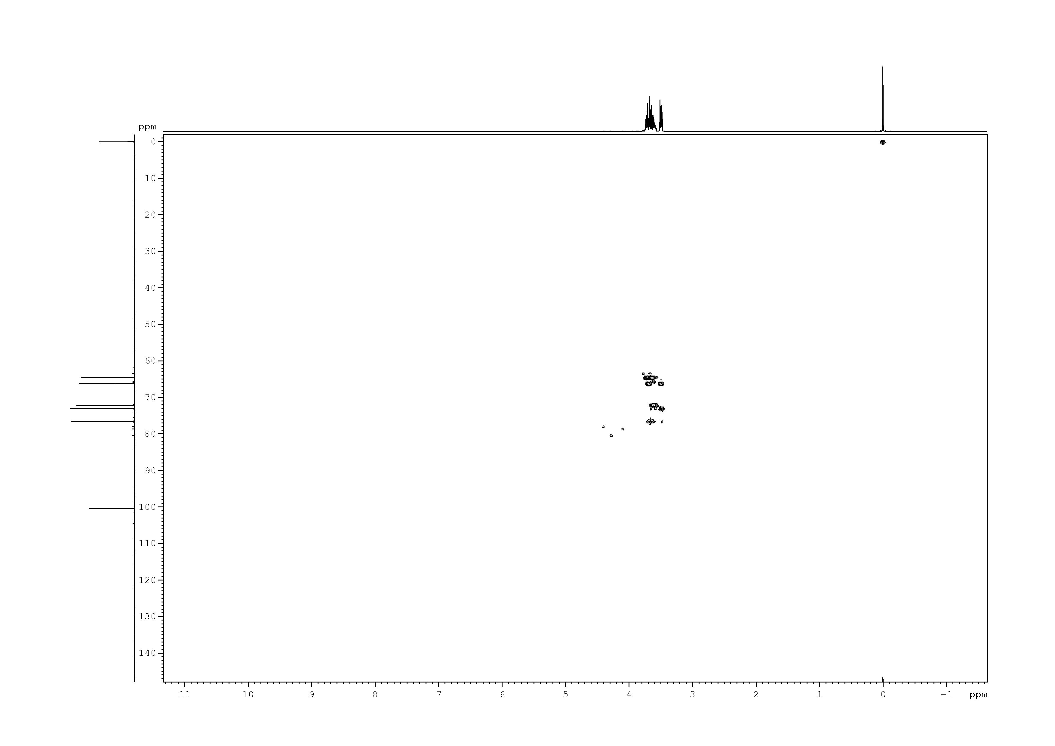 Spectrum for experiment #8: 2D [1H,13C]-HSQC
