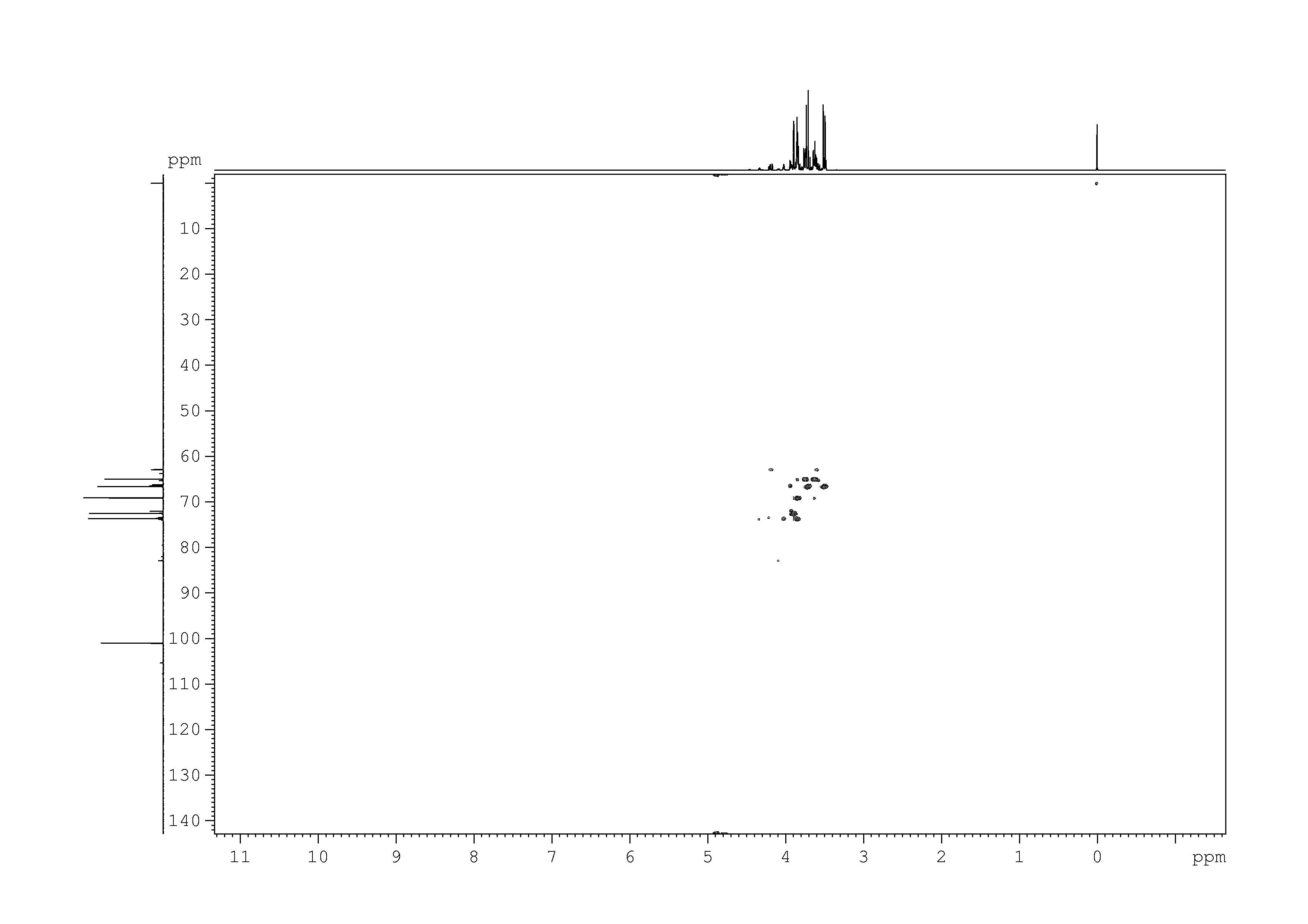 Spectrum for experiment #8: 2D [1H,13C]-HSQC