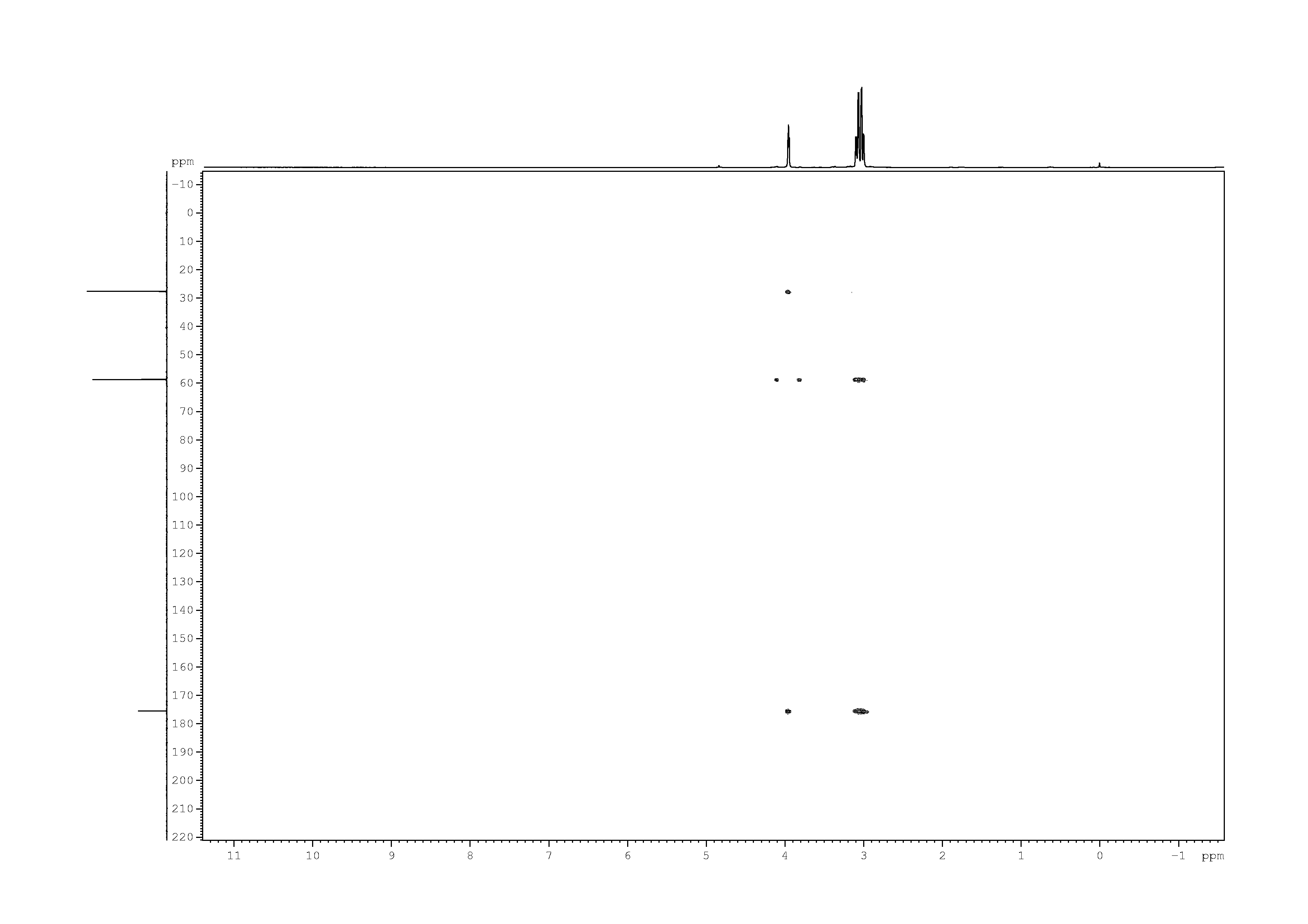 Spectrum for experiment #9: 2D [1H,13C]-HMBC
