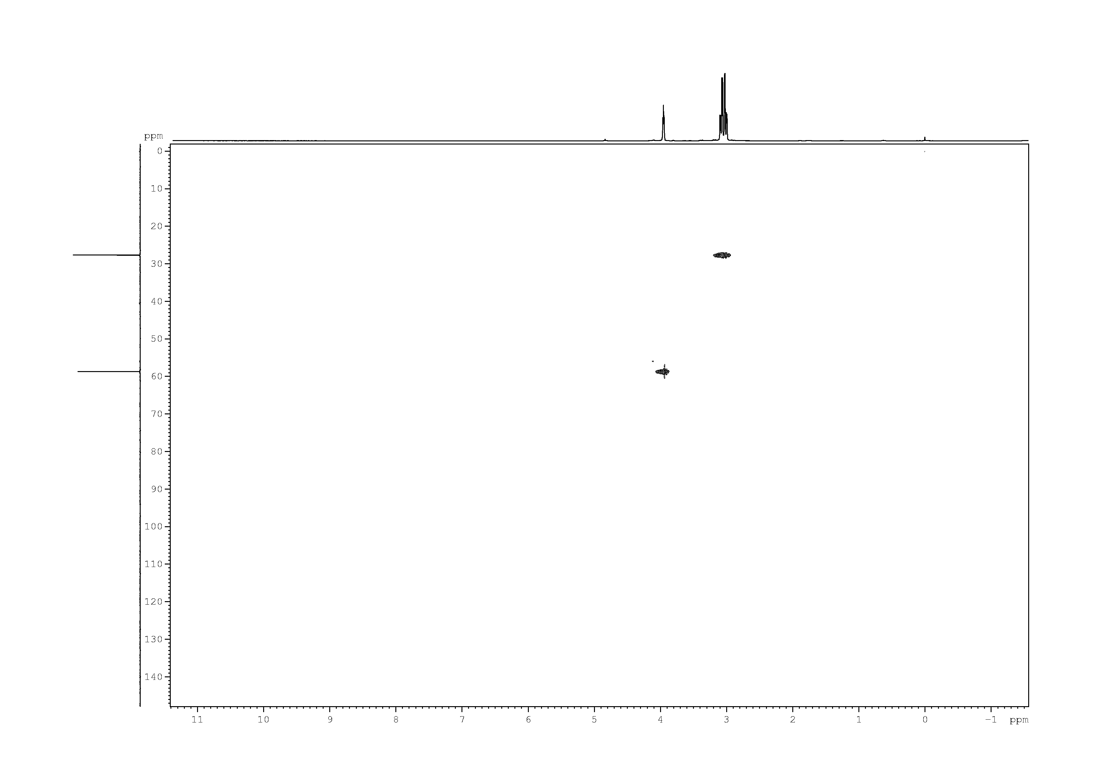 Spectrum for experiment #8: 2D [1H,13C]-HSQC