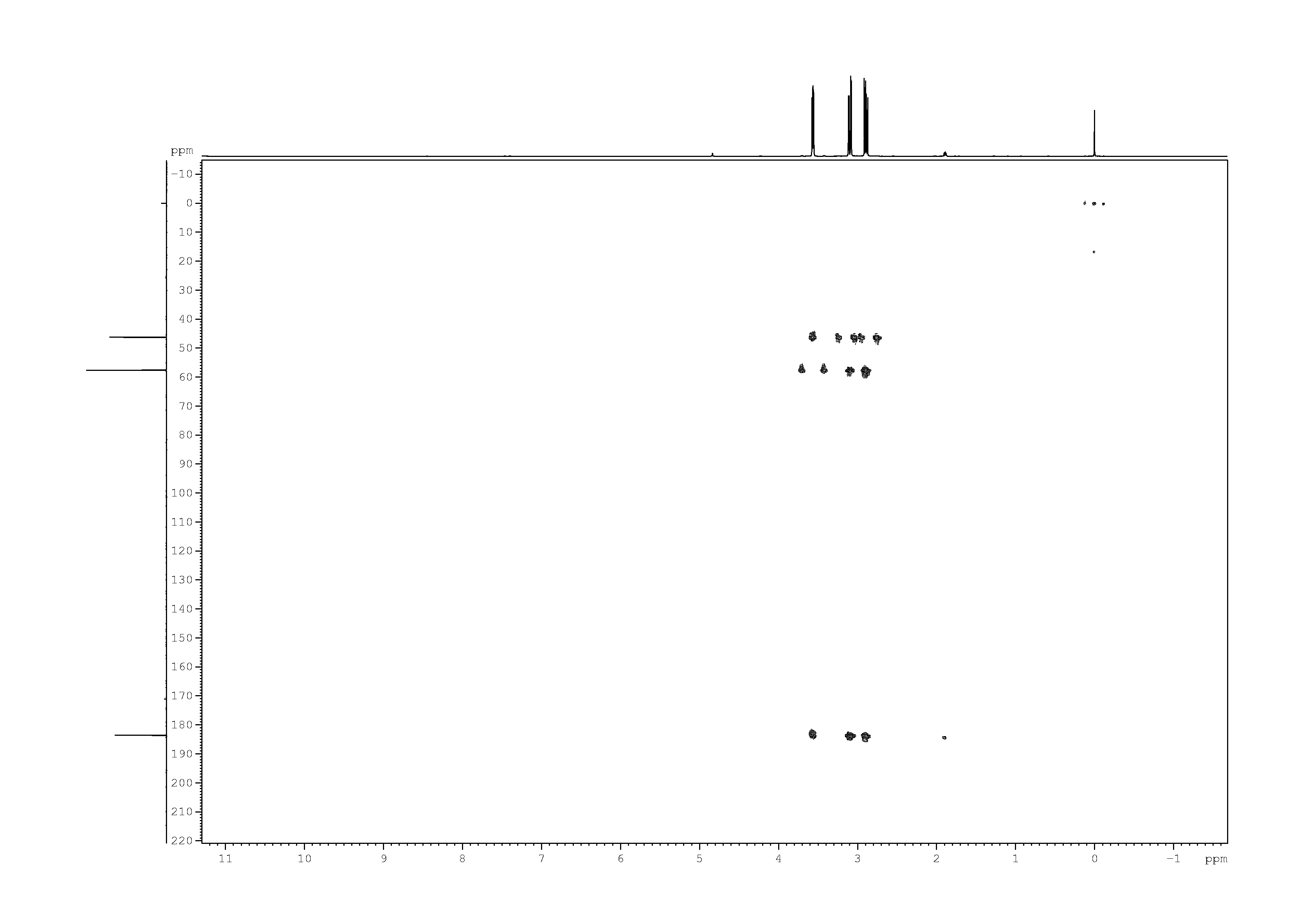 Spectrum for experiment #9: 2D [1H,13C]-HMBC