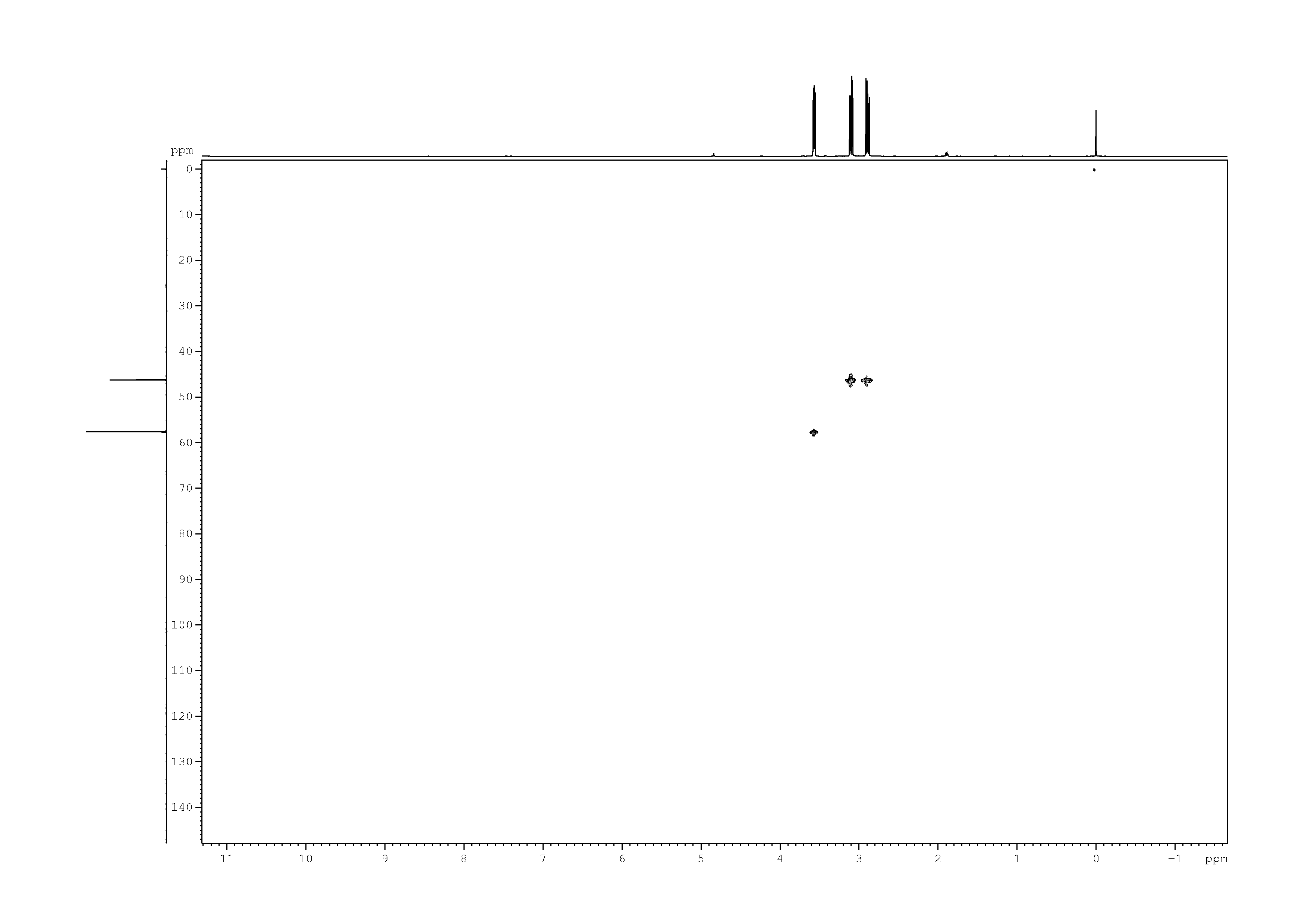 Spectrum for experiment #8: 2D [1H,13C]-HSQC