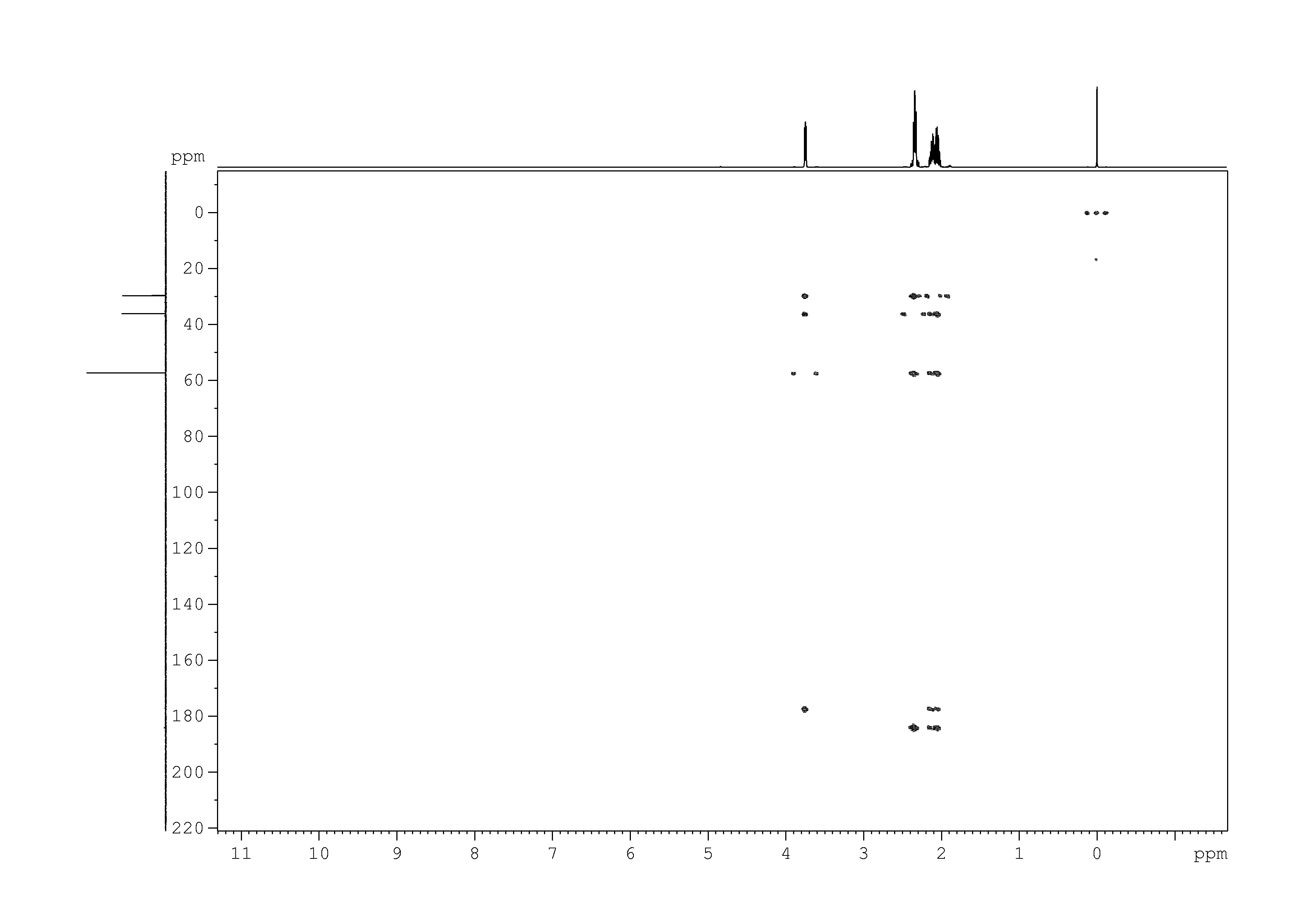Spectrum for experiment #9: 2D [1H,13C]-HMBC