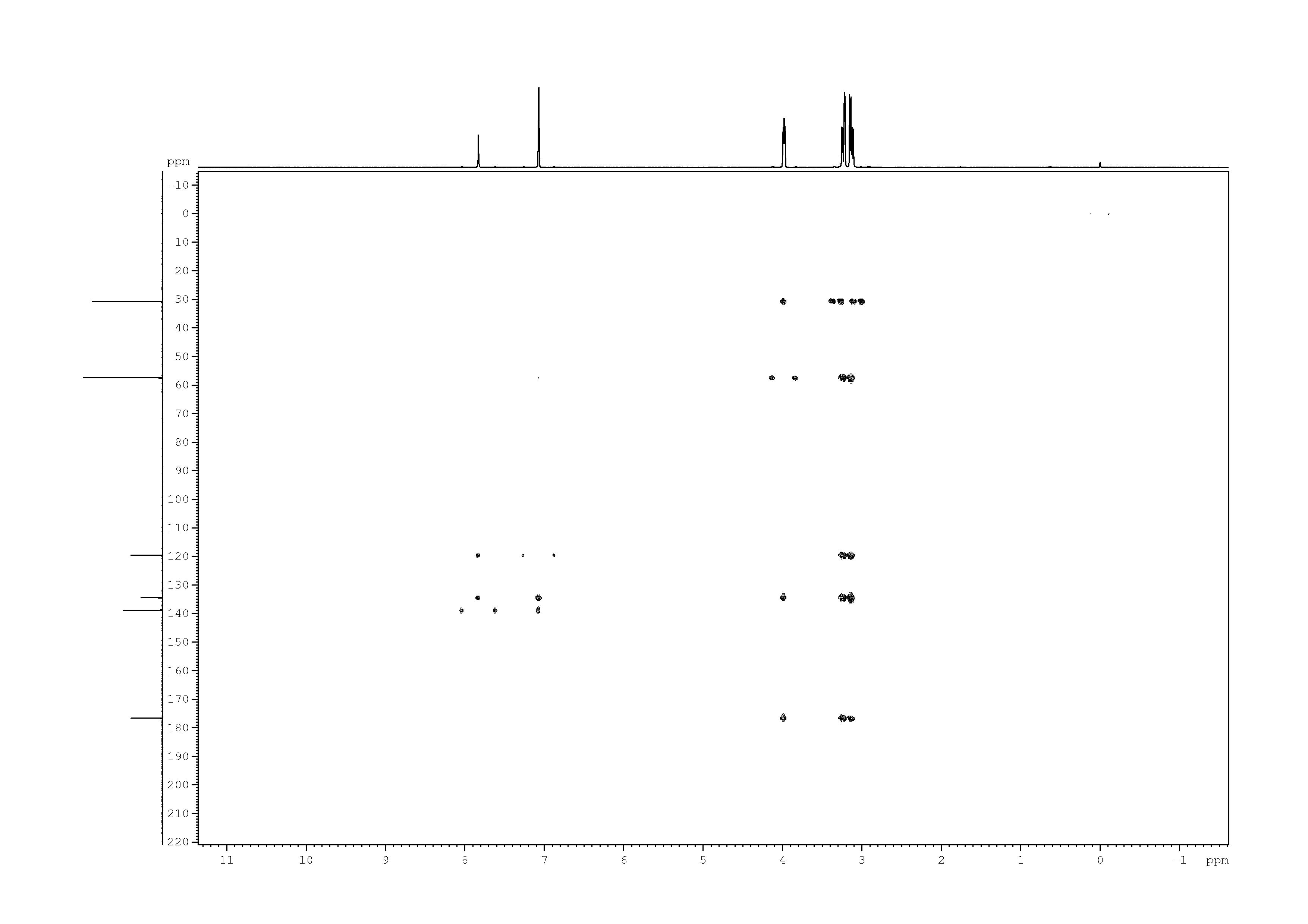 Spectrum for experiment #7: 2D [1H,13C]-HMBC