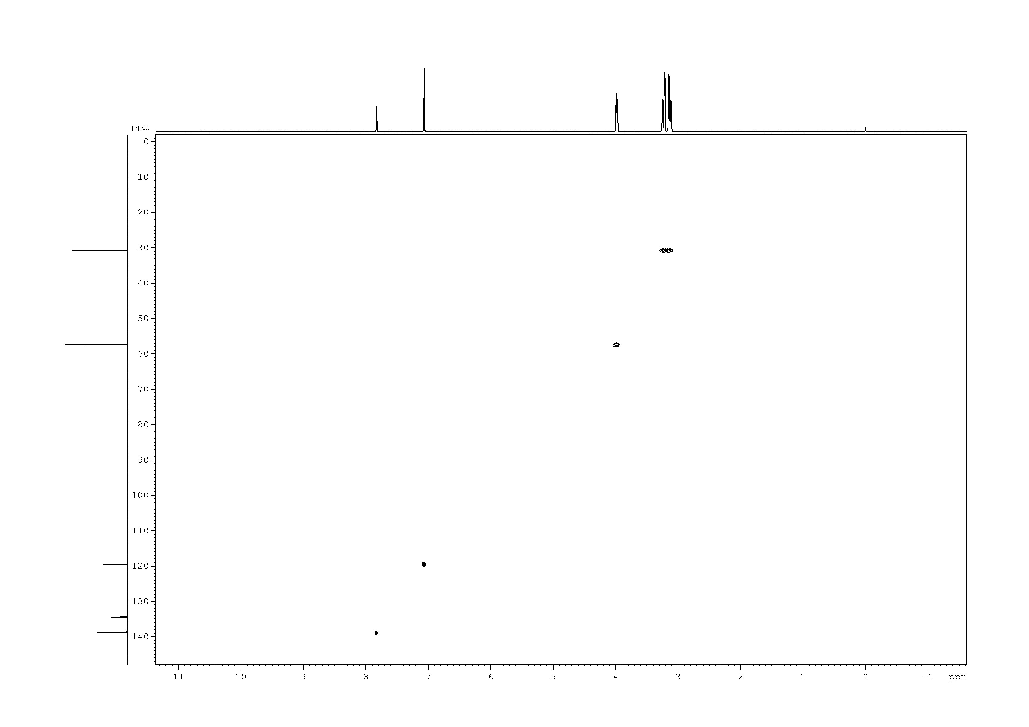 Spectrum for experiment #6: 2D [1H,13C]-HSQC