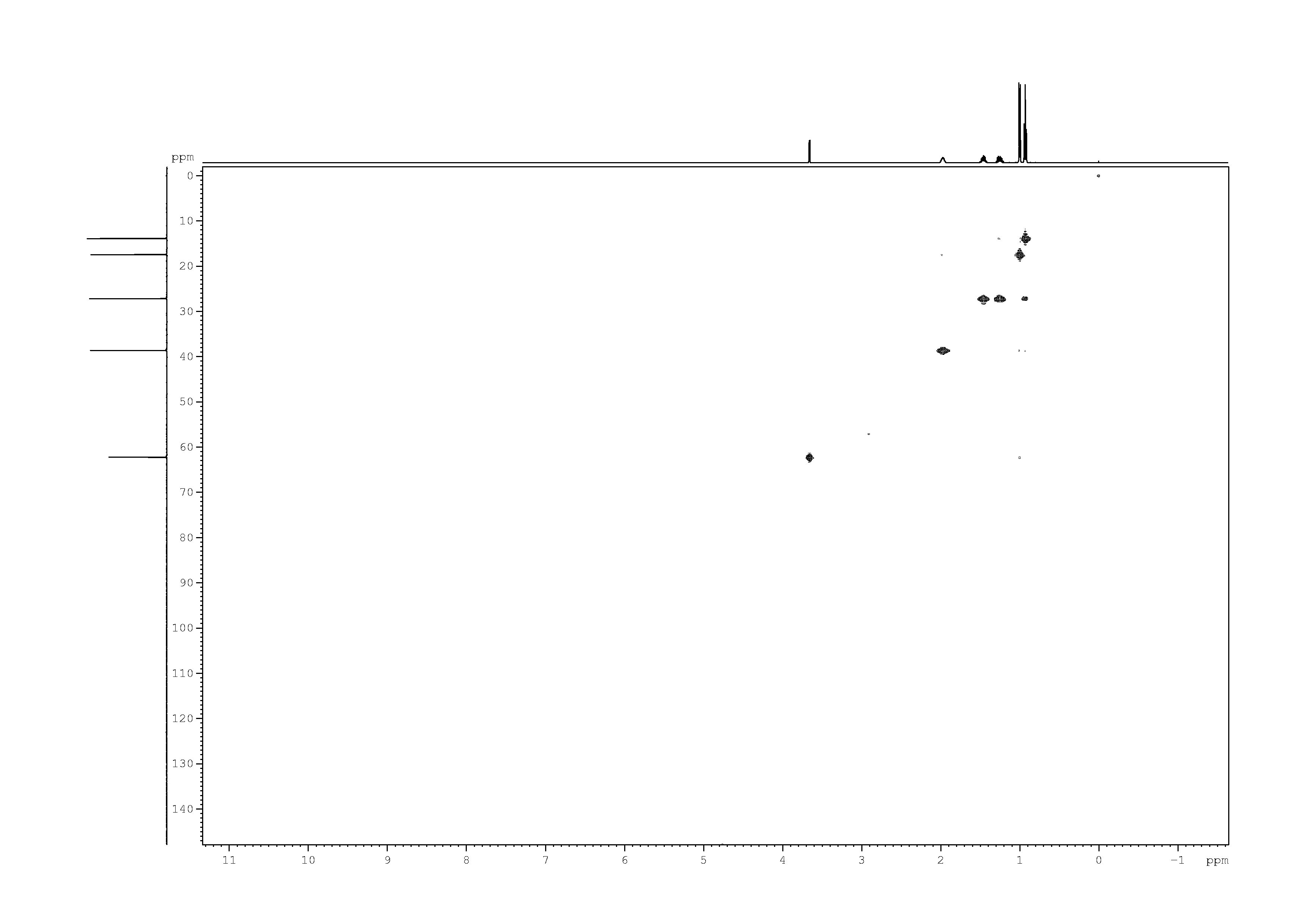 Spectrum for experiment #8: 2D [1H,13C]-HSQC