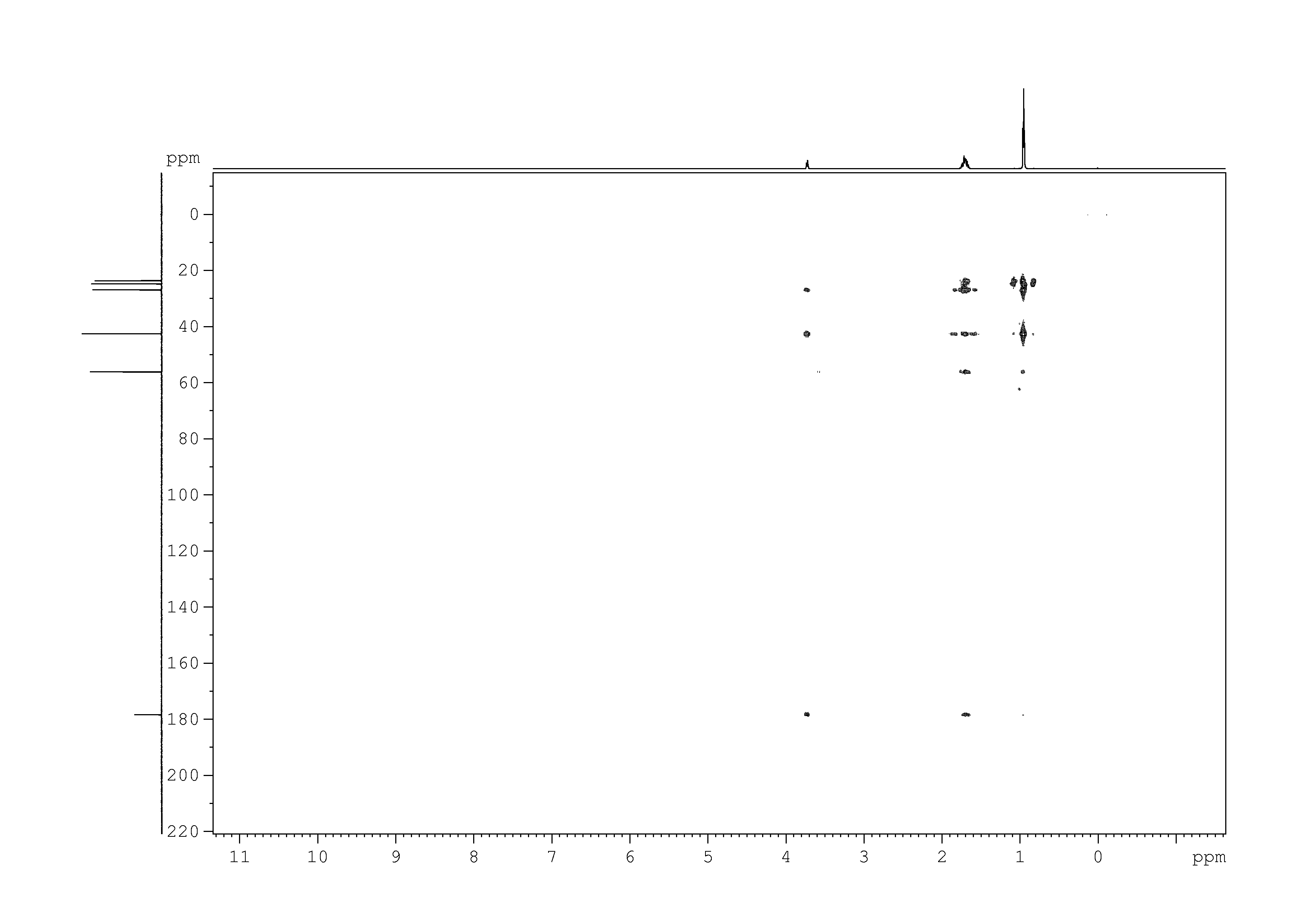 Spectrum for experiment #9: 2D [1H,13C]-HMBC