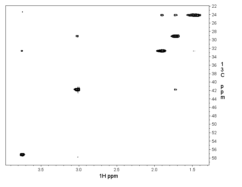 Spectrum for experiment #11: 2D [1H,13C]-HSQC SW small