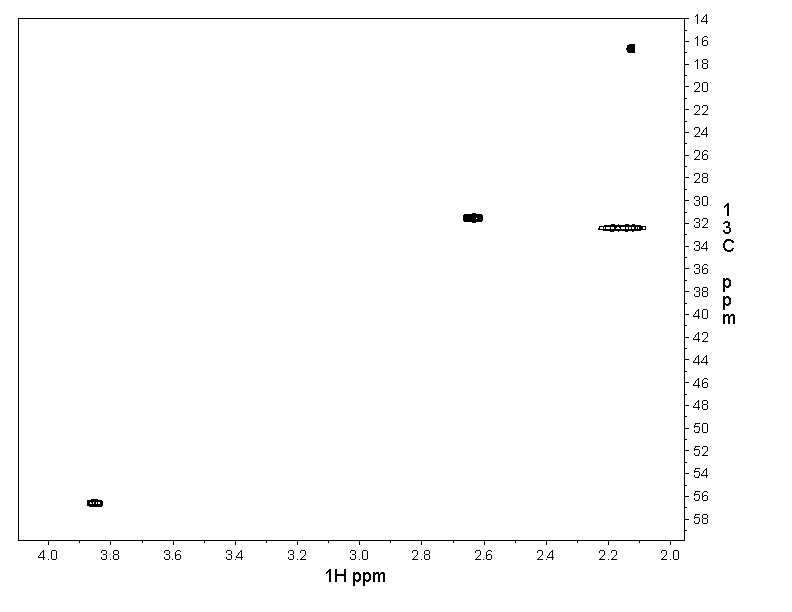 Spectrum for experiment #11: 2D [1H,13C]-HSQC SW small
