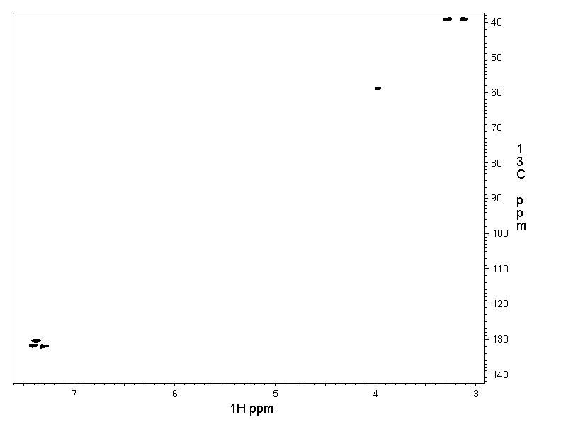 Spectrum for experiment #11: 2D [1H,13C]-HSQC SW small
