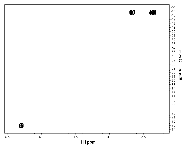 Spectrum for experiment #11: 2D [1H,13C]-HSQC SW small