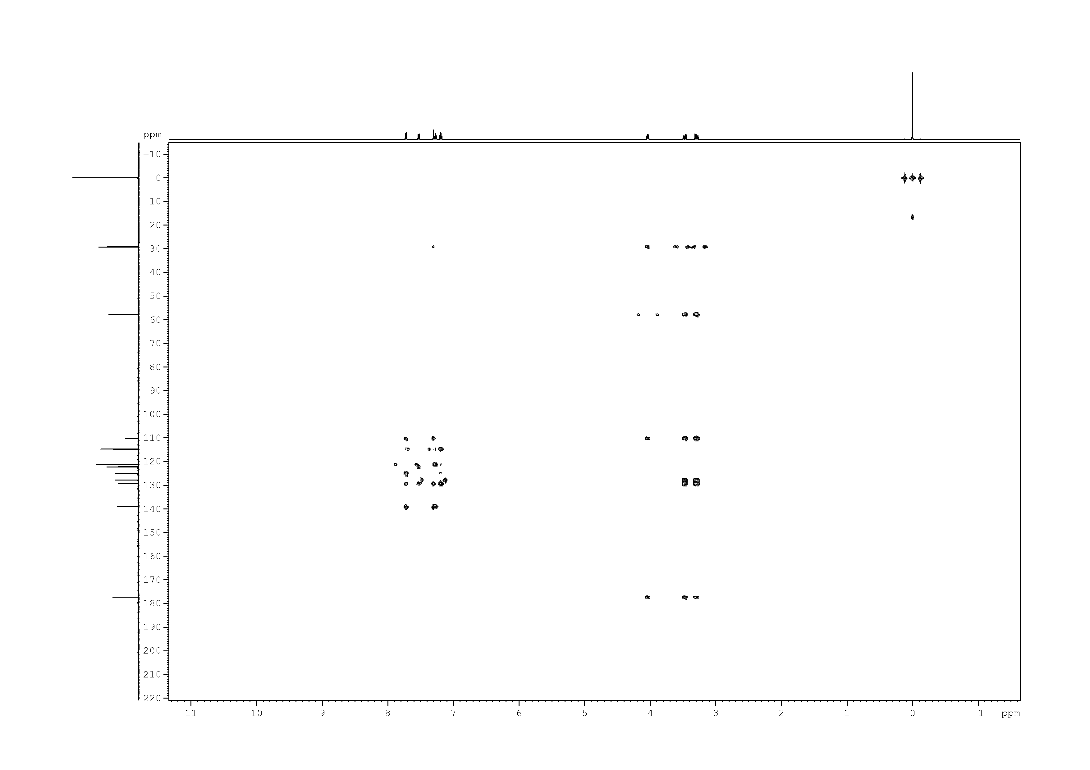 Spectrum for experiment #7: 2D [1H,13C]-HMBC
