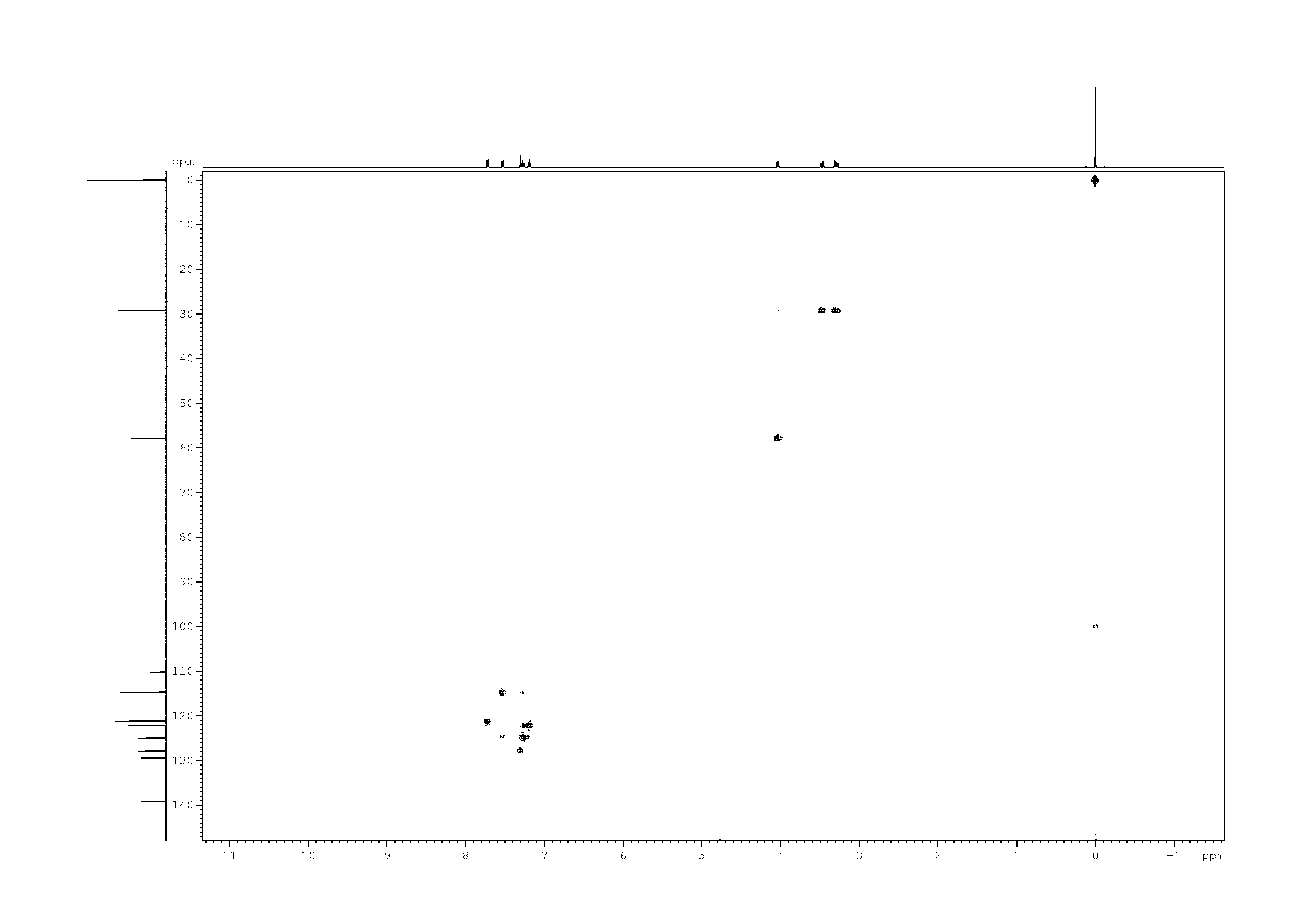 Spectrum for experiment #6: 2D [1H,13C]-HSQC