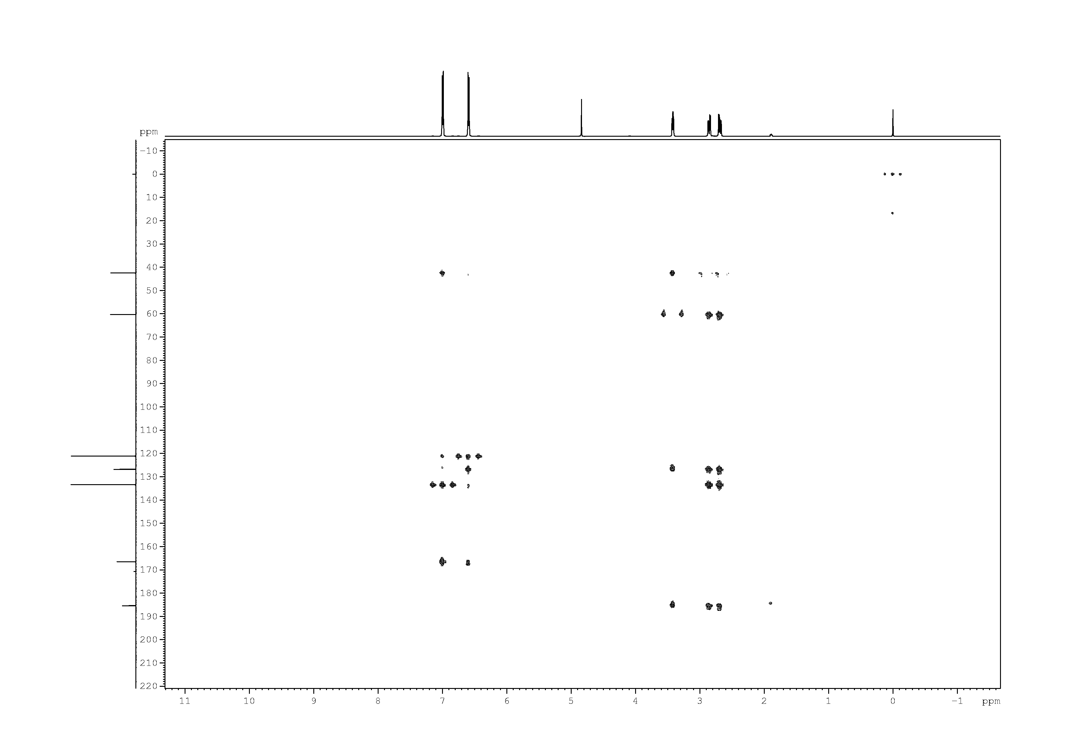 Spectrum for experiment #9: 2D [1H,13C]-HMBC