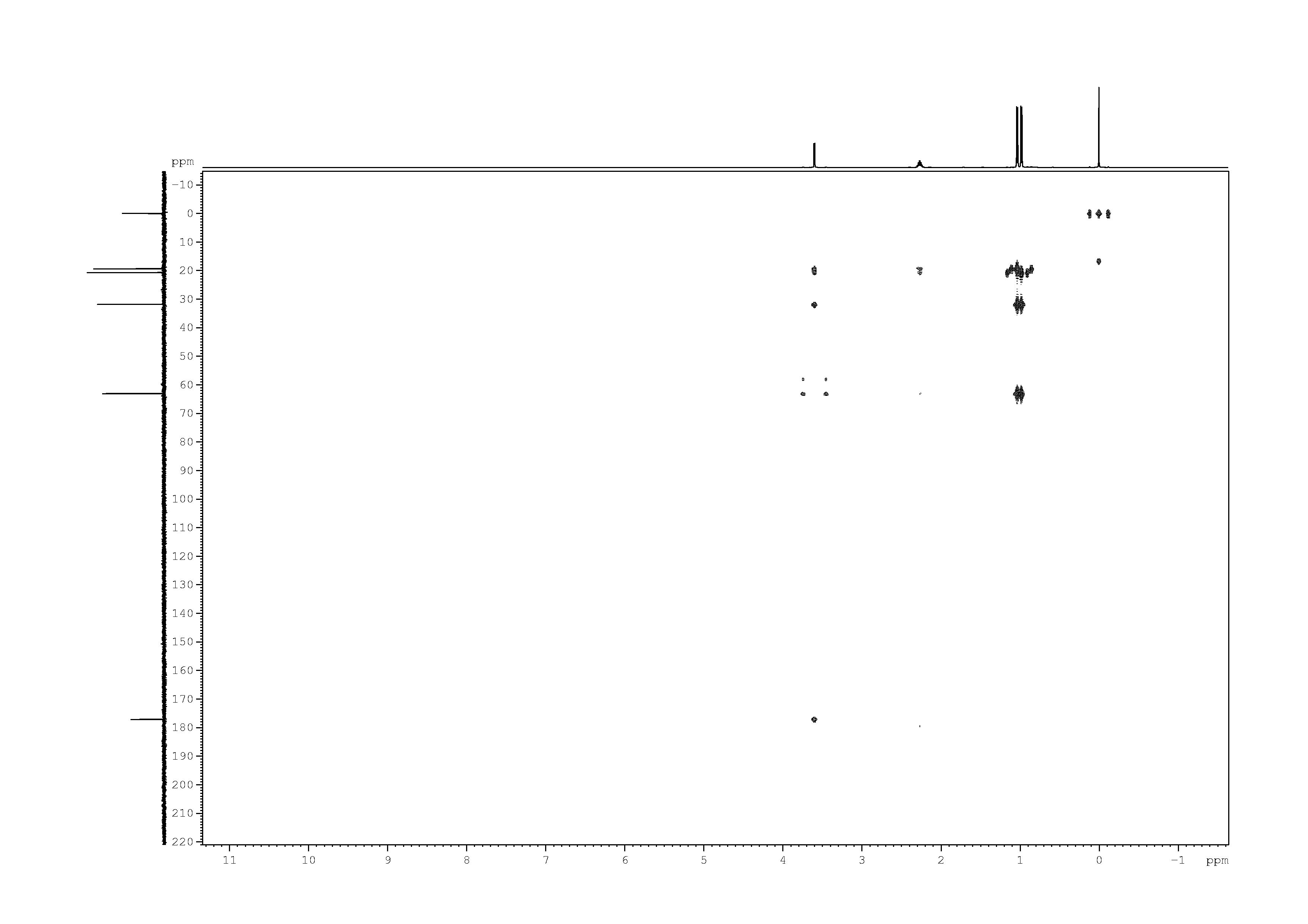 Spectrum for experiment #8: 2D [1H,13C]-HMBC