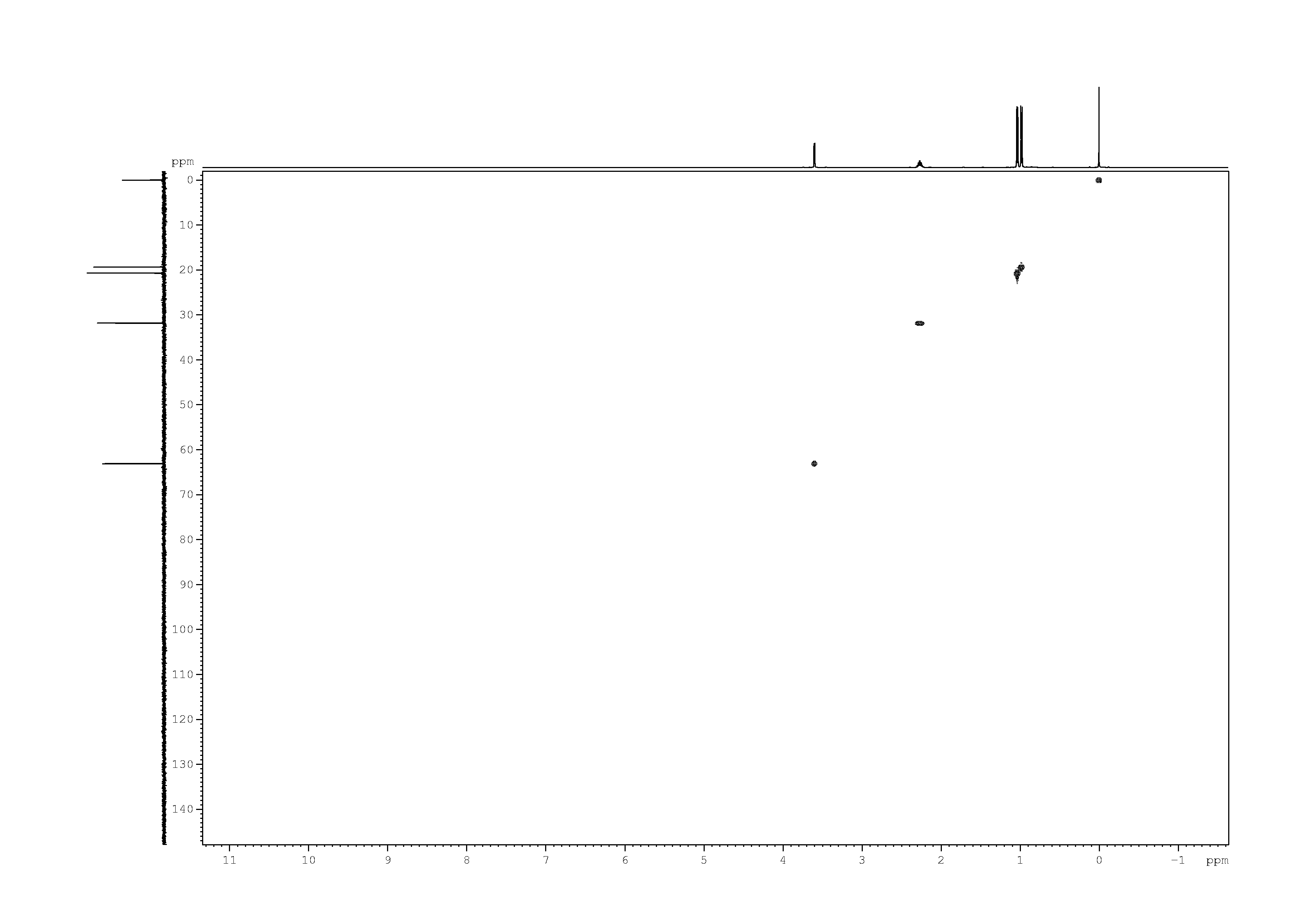 Spectrum for experiment #7: 2D [1H,13C]-HSQC
