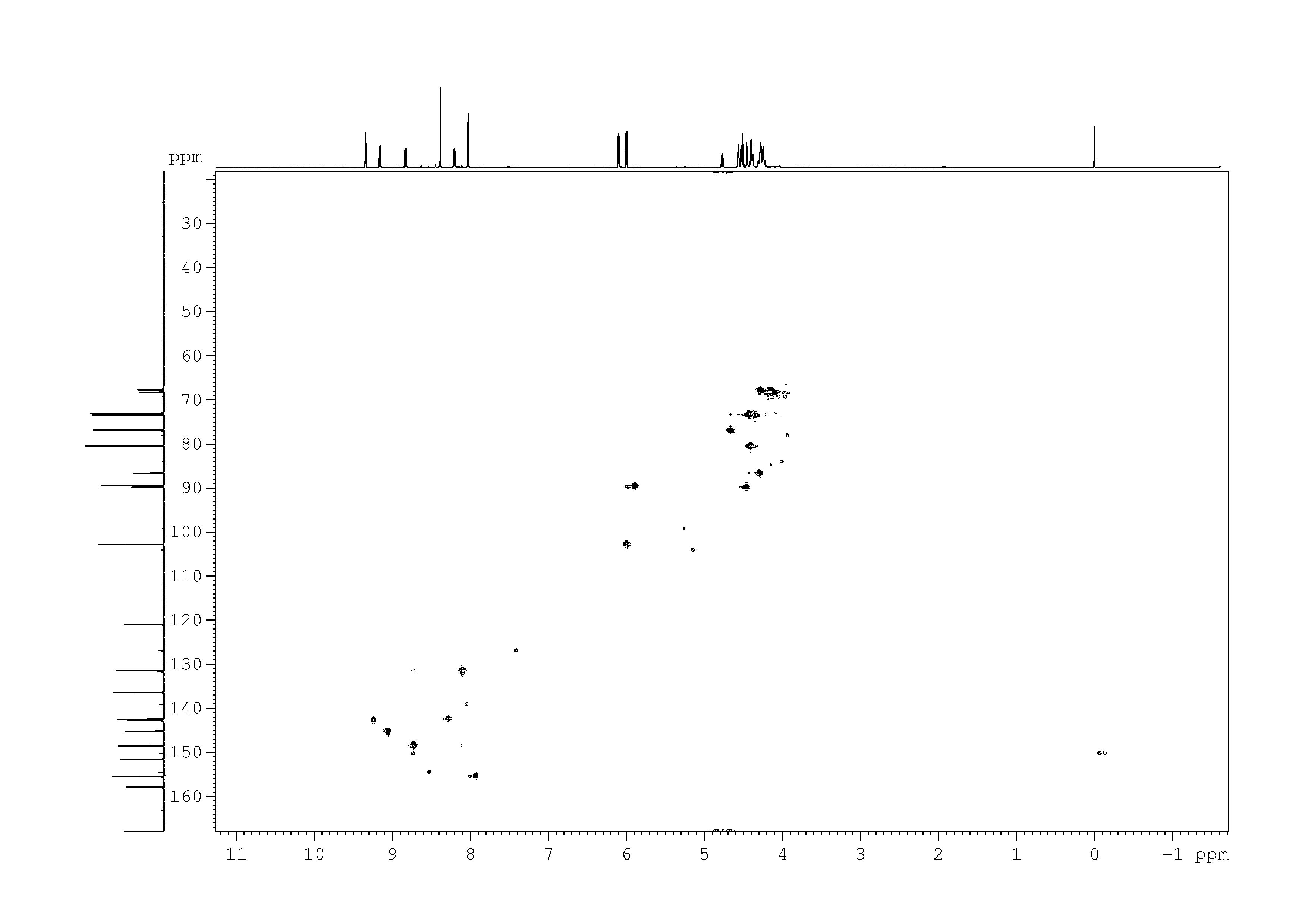 Spectrum for experiment #8: 2D [1H,13C]-HSQC