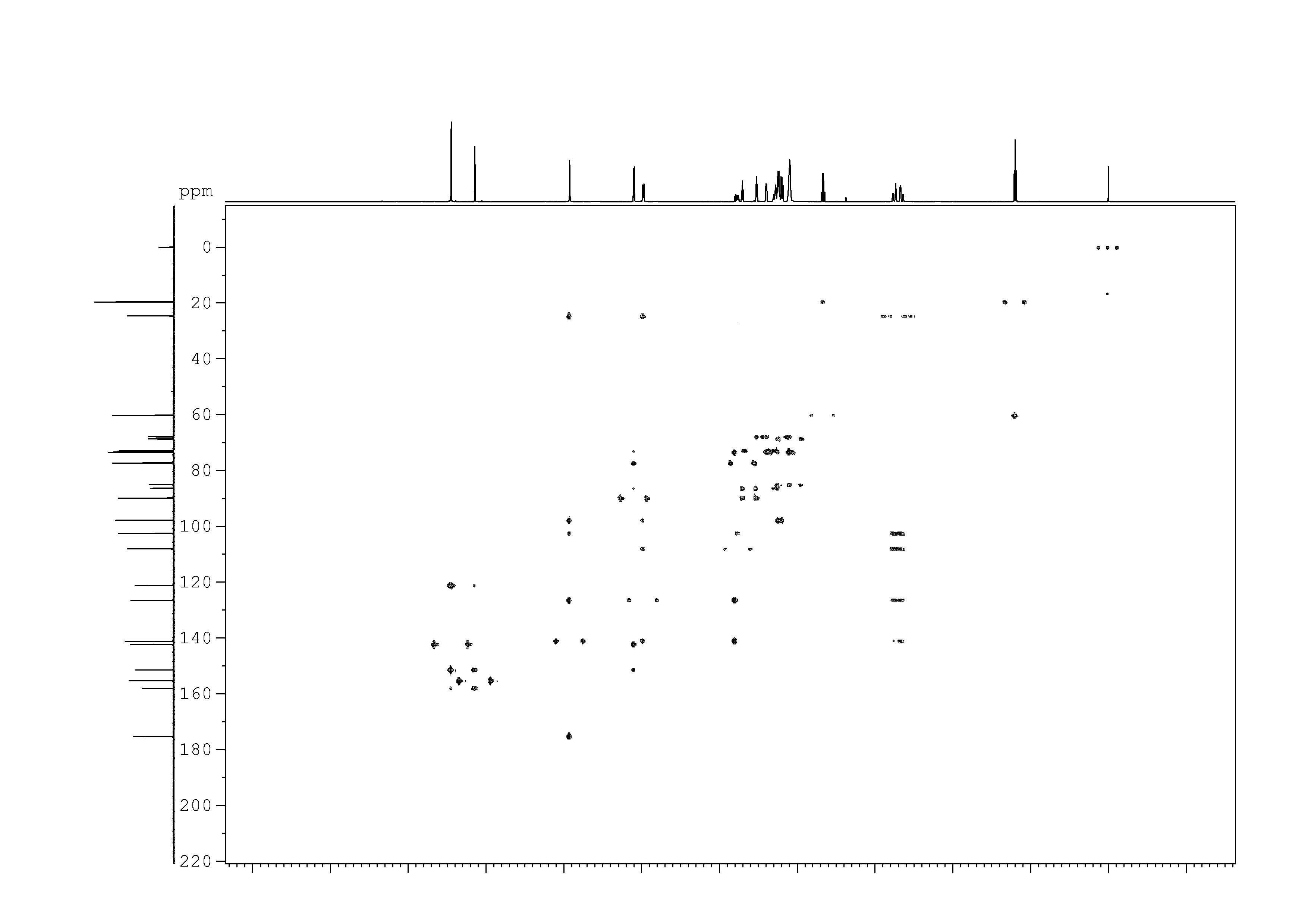 Spectrum for experiment #9: 2D [1H,13C]-HMBC