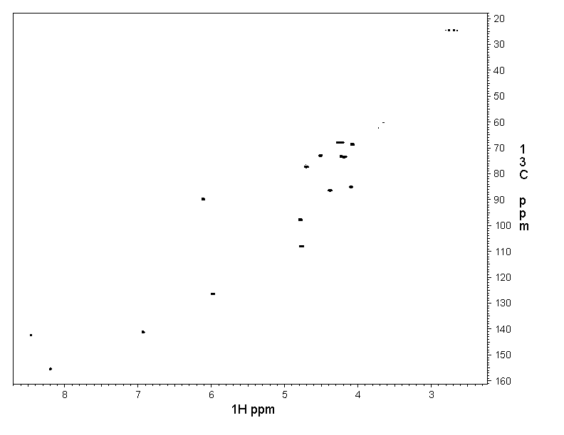 Spectrum for experiment #11: 2D [1H,13C]-HSQC SW small