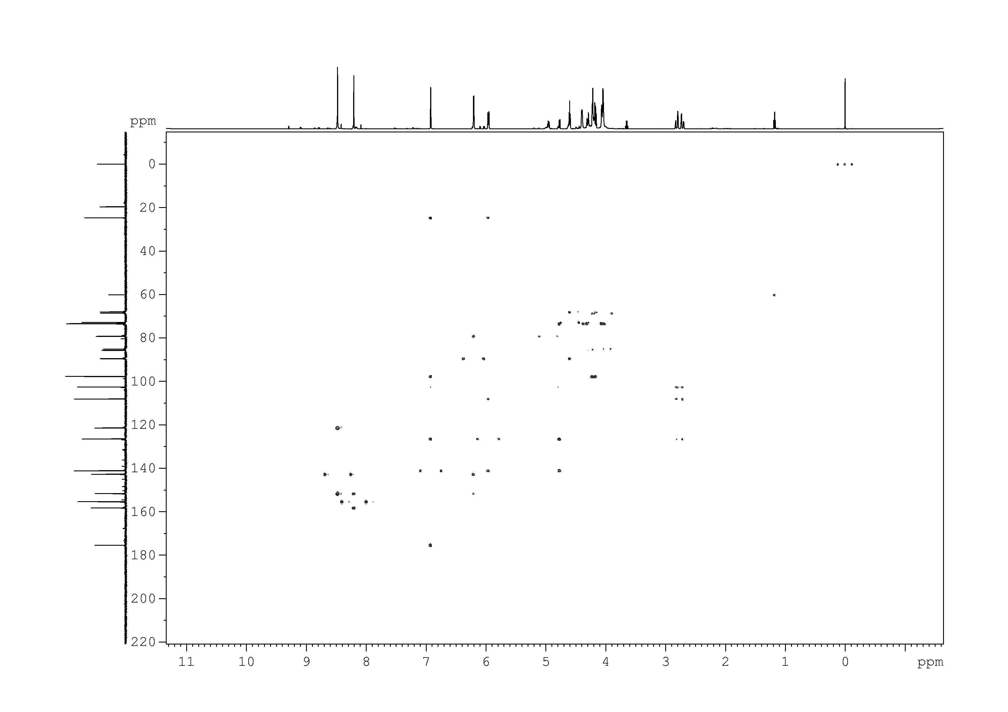 Spectrum for experiment #9: 2D [1H,13C]-HMBC