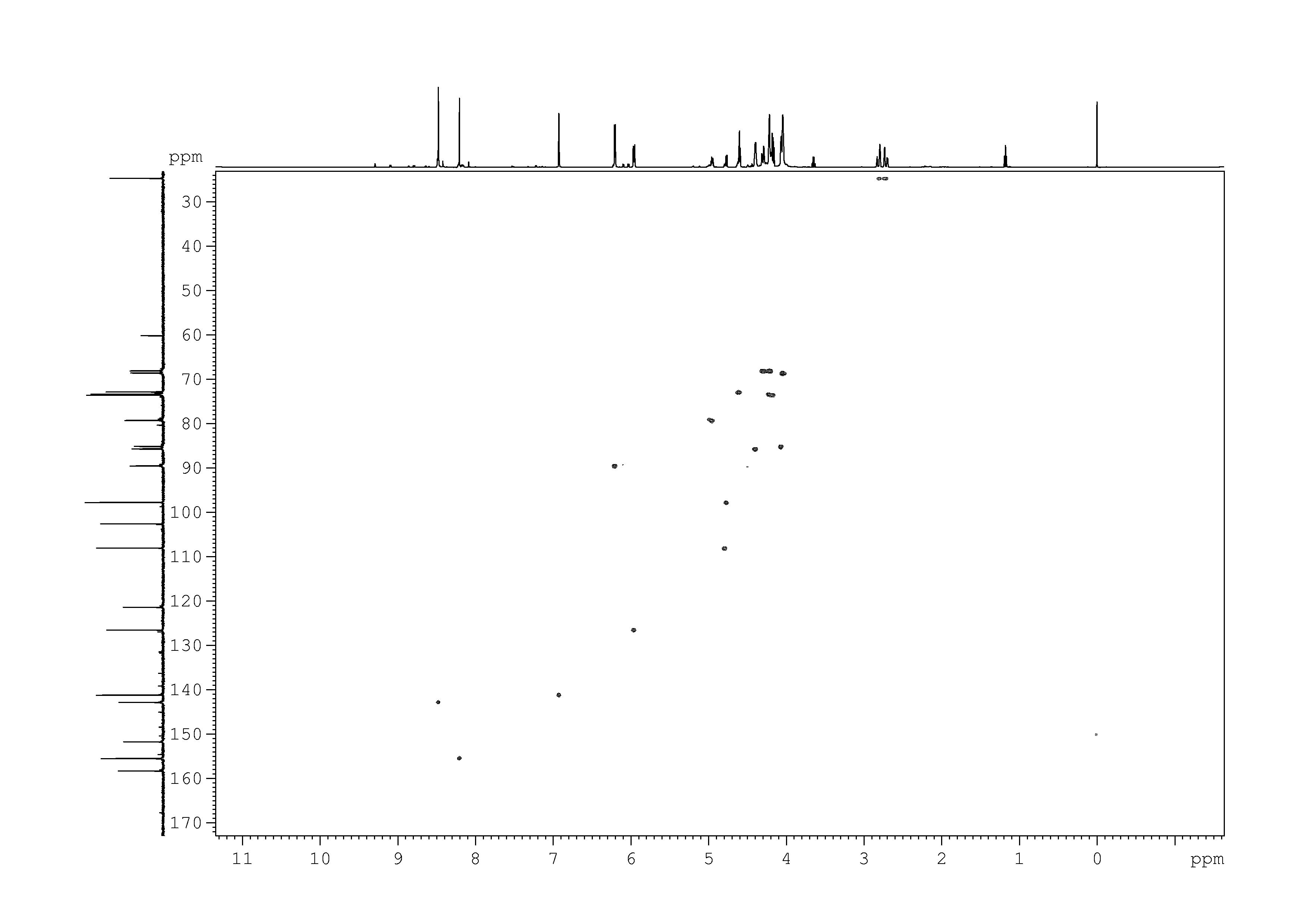 Spectrum for experiment #8: 2D [1H,13C]-HSQC